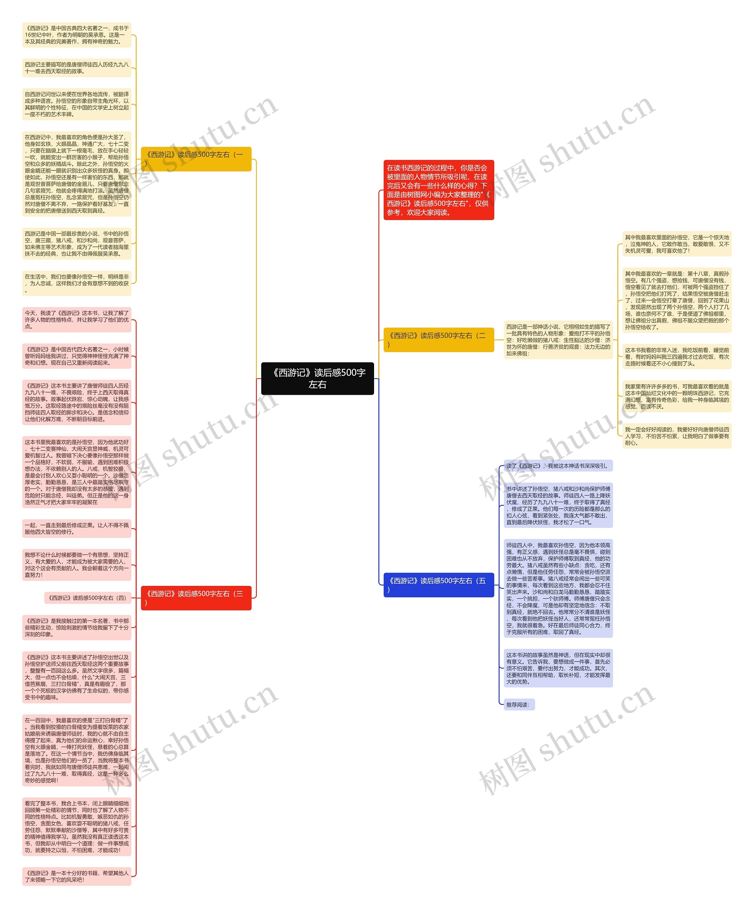 《西游记》读后感500字左右思维导图