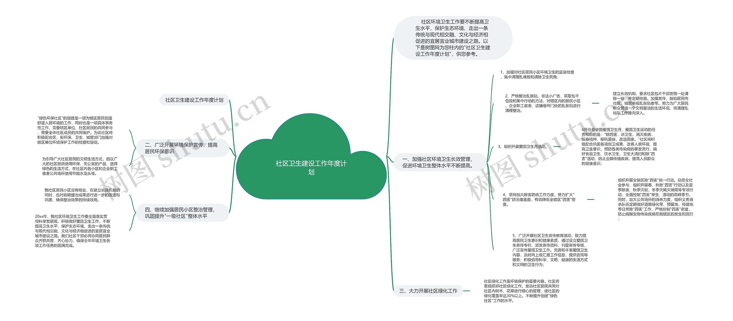 社区卫生建设工作年度计划