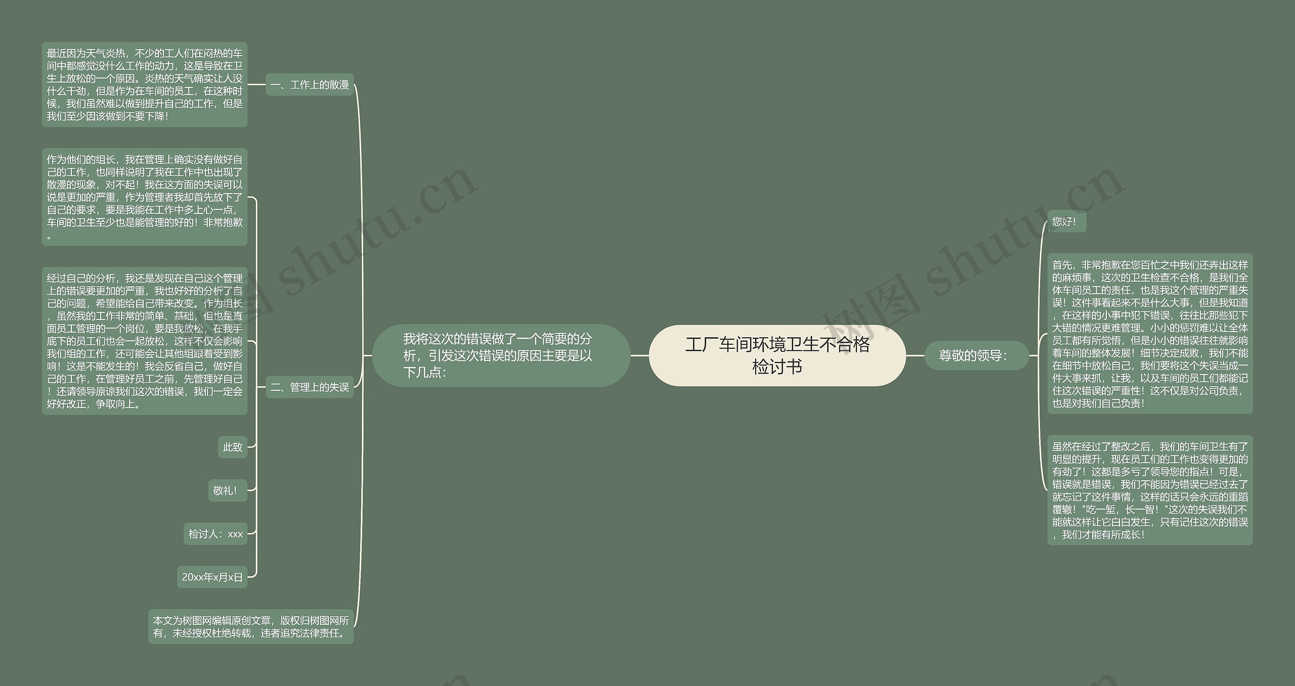 工厂车间环境卫生不合格检讨书思维导图