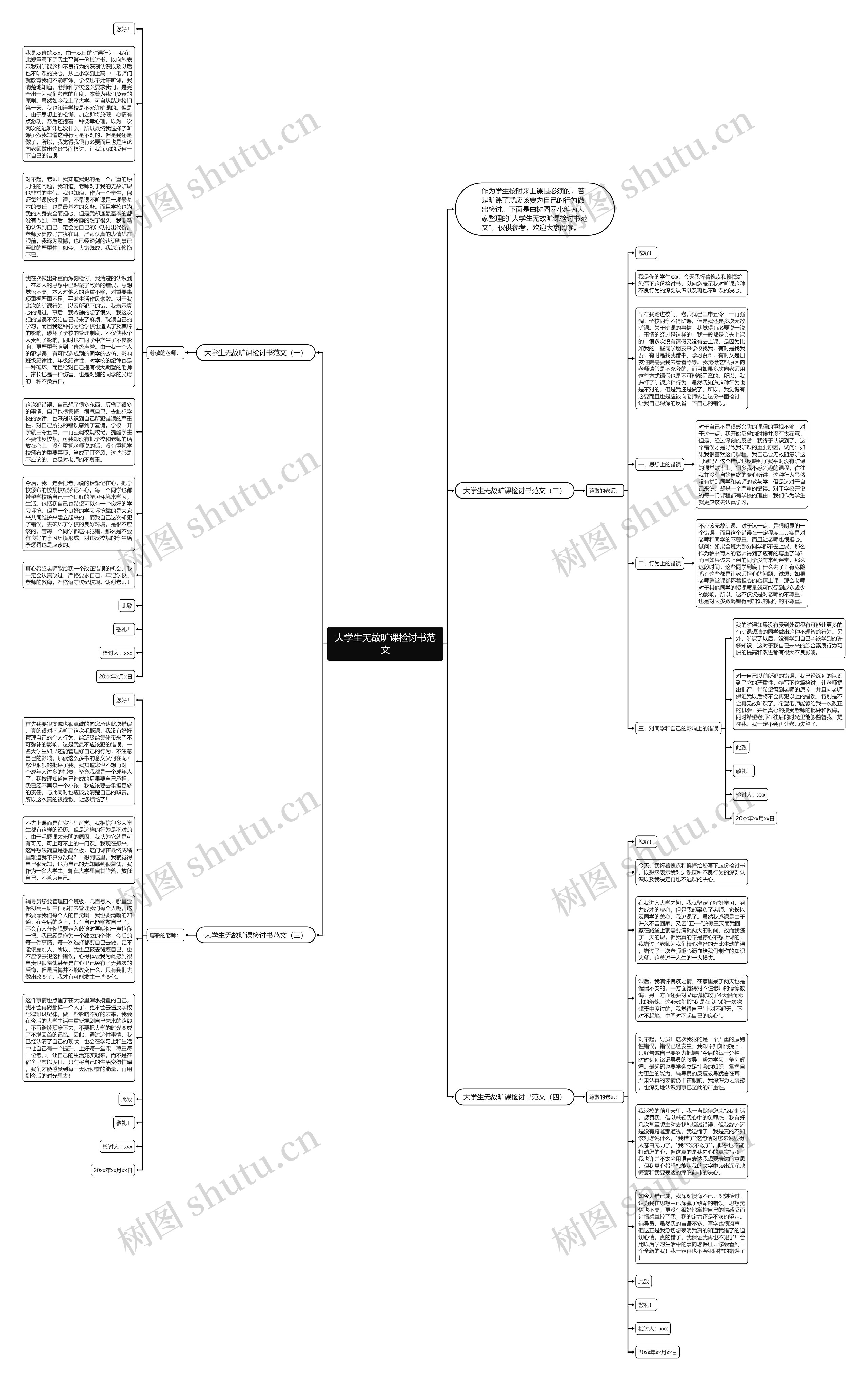 大学生无故旷课检讨书范文思维导图