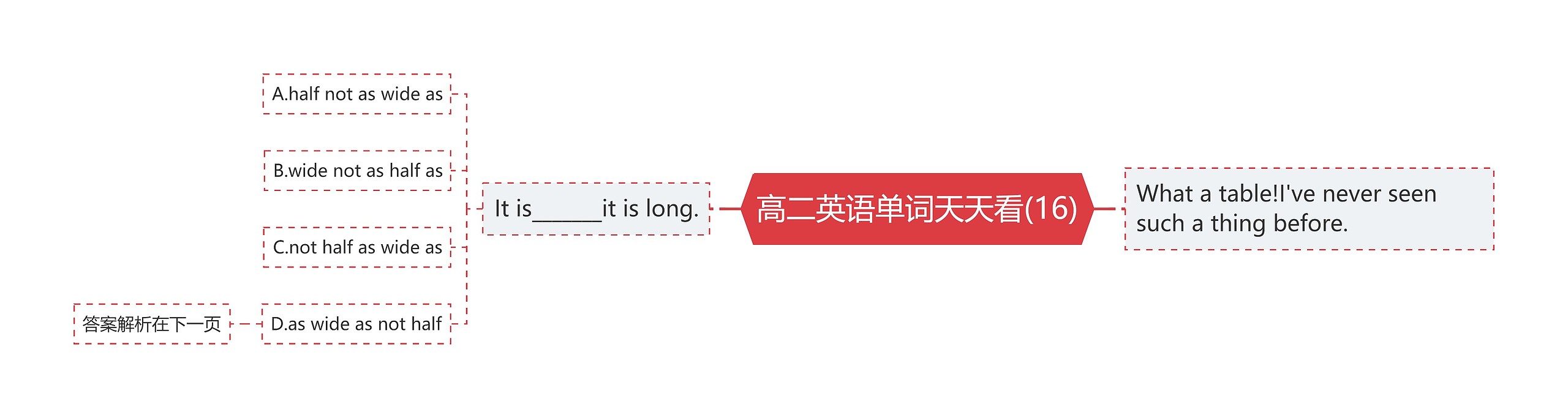 高二英语单词天天看(16) 高二英语单词天天看(16)