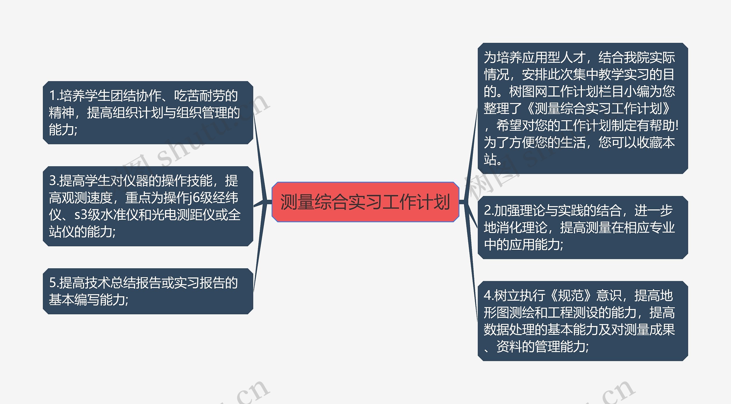 测量综合实习工作计划