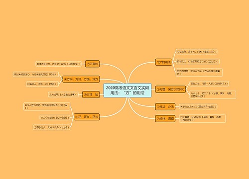 2020高考语文文言文实词用法：“方”的用法