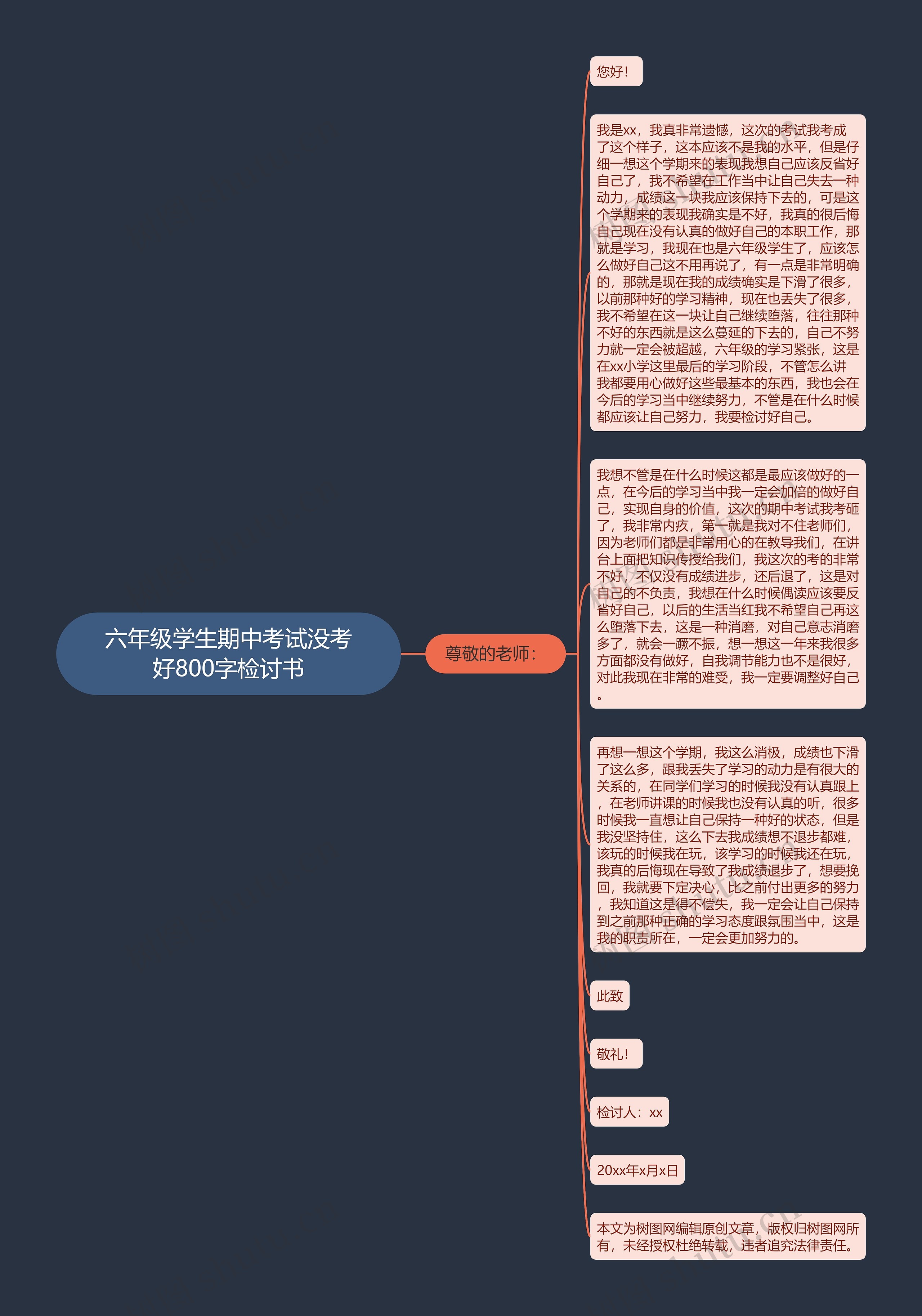 六年级学生期中考试没考好800字检讨书思维导图