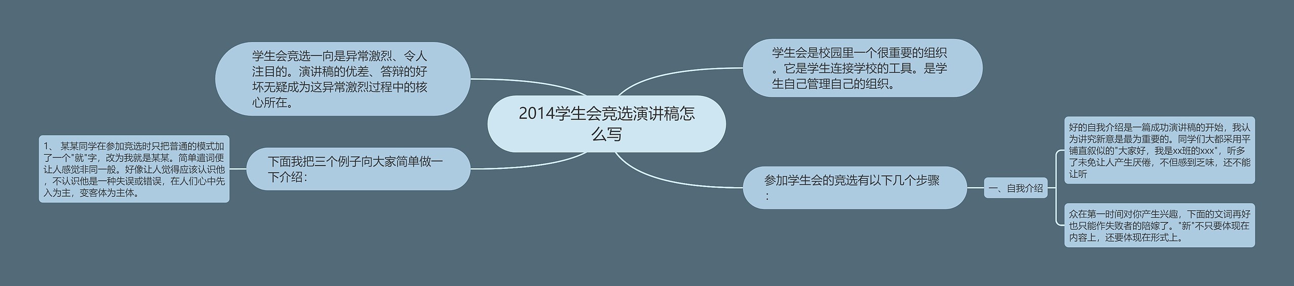 2014学生会竞选演讲稿怎么写