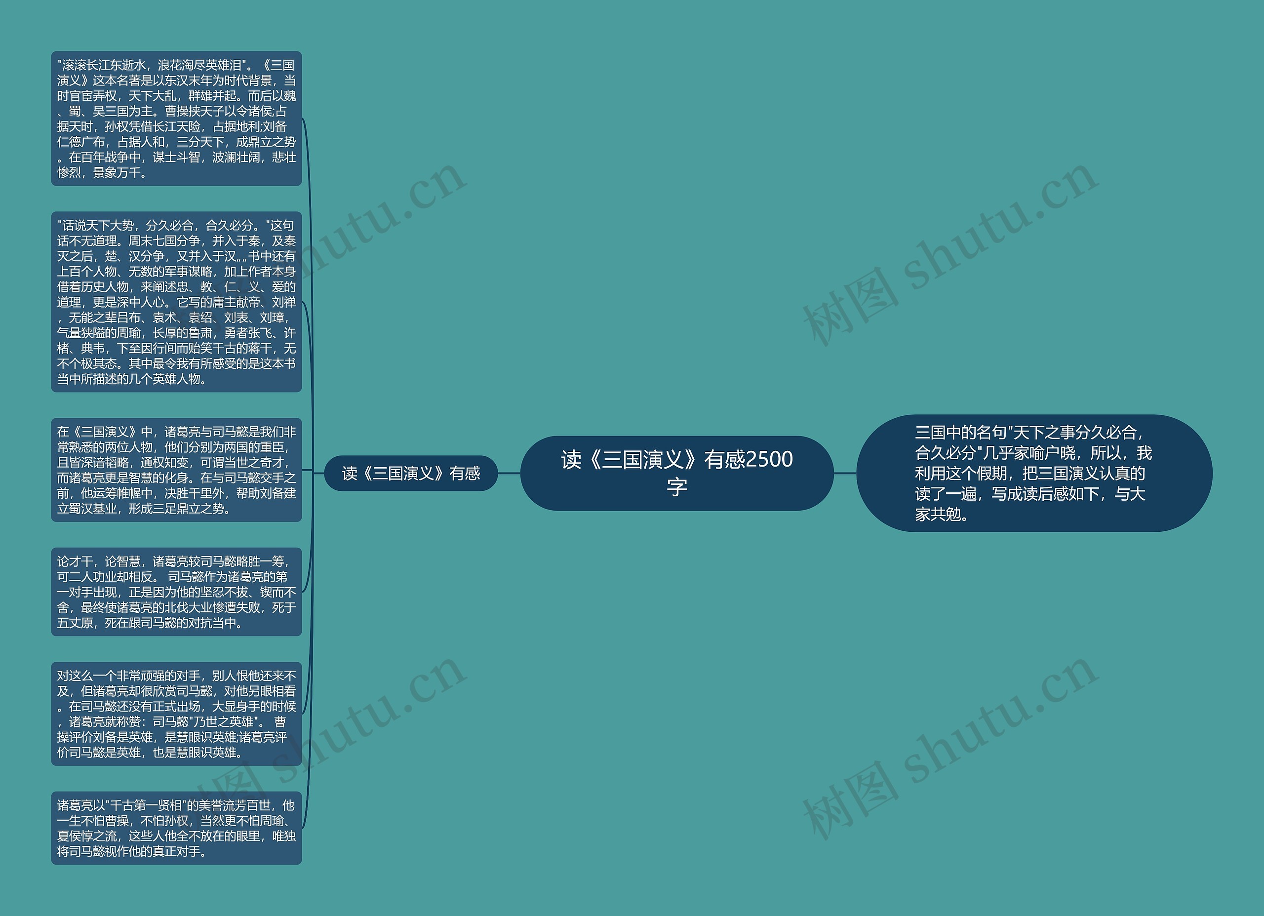 读《三国演义》有感2500字思维导图