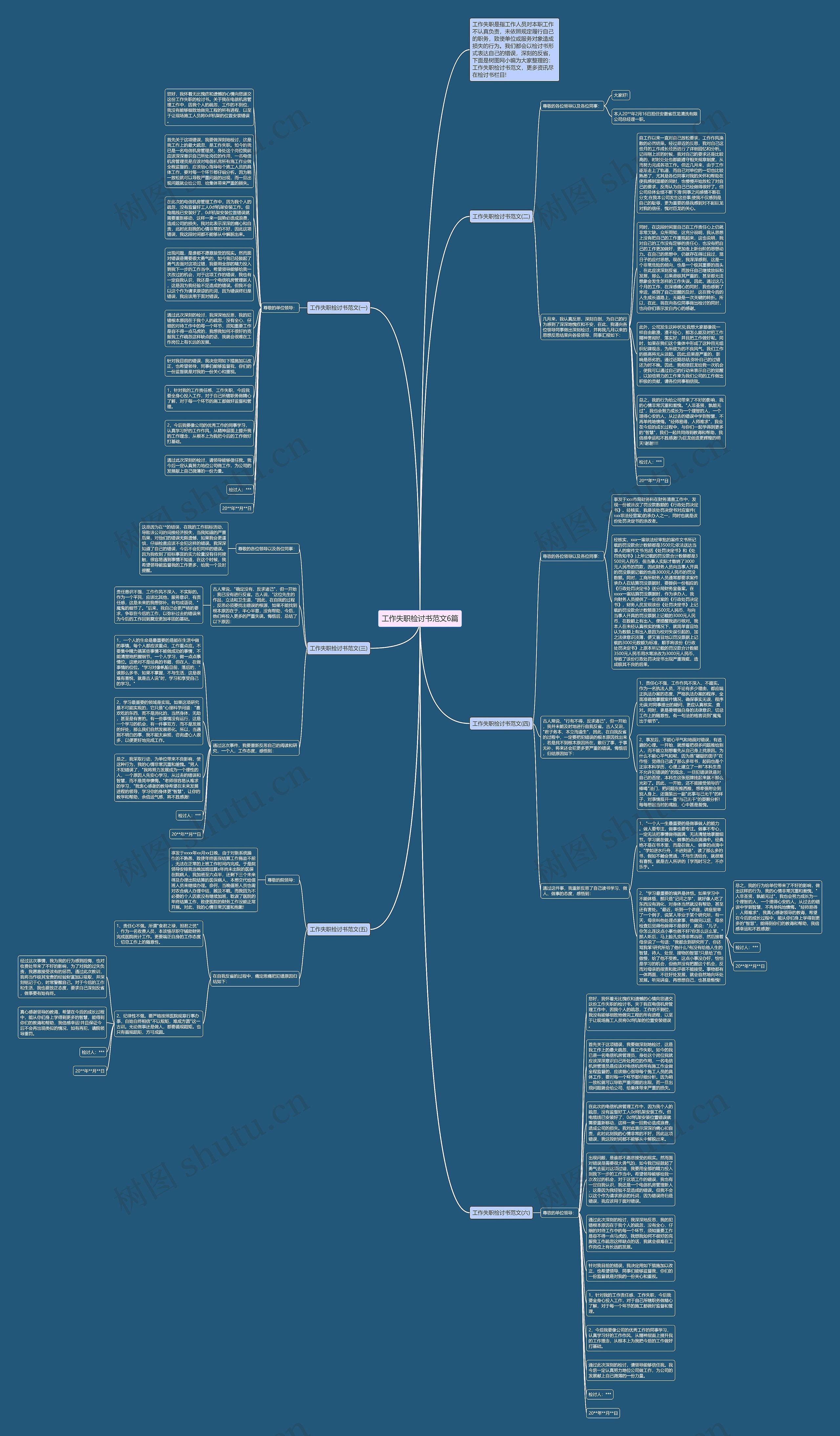 工作失职检讨书范文6篇思维导图