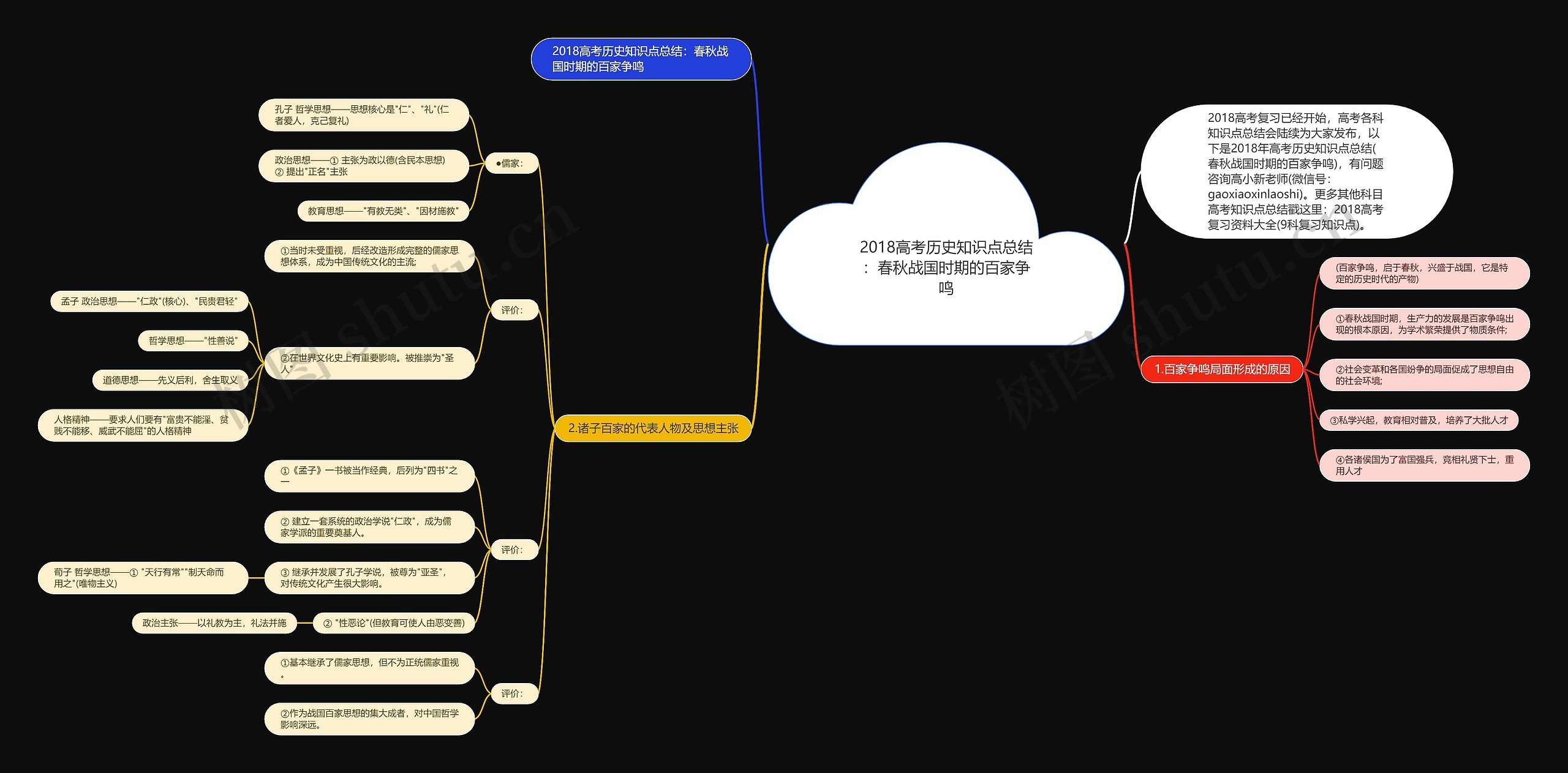 2018高考历史知识点总结：春秋战国时期的百家争鸣思维导图