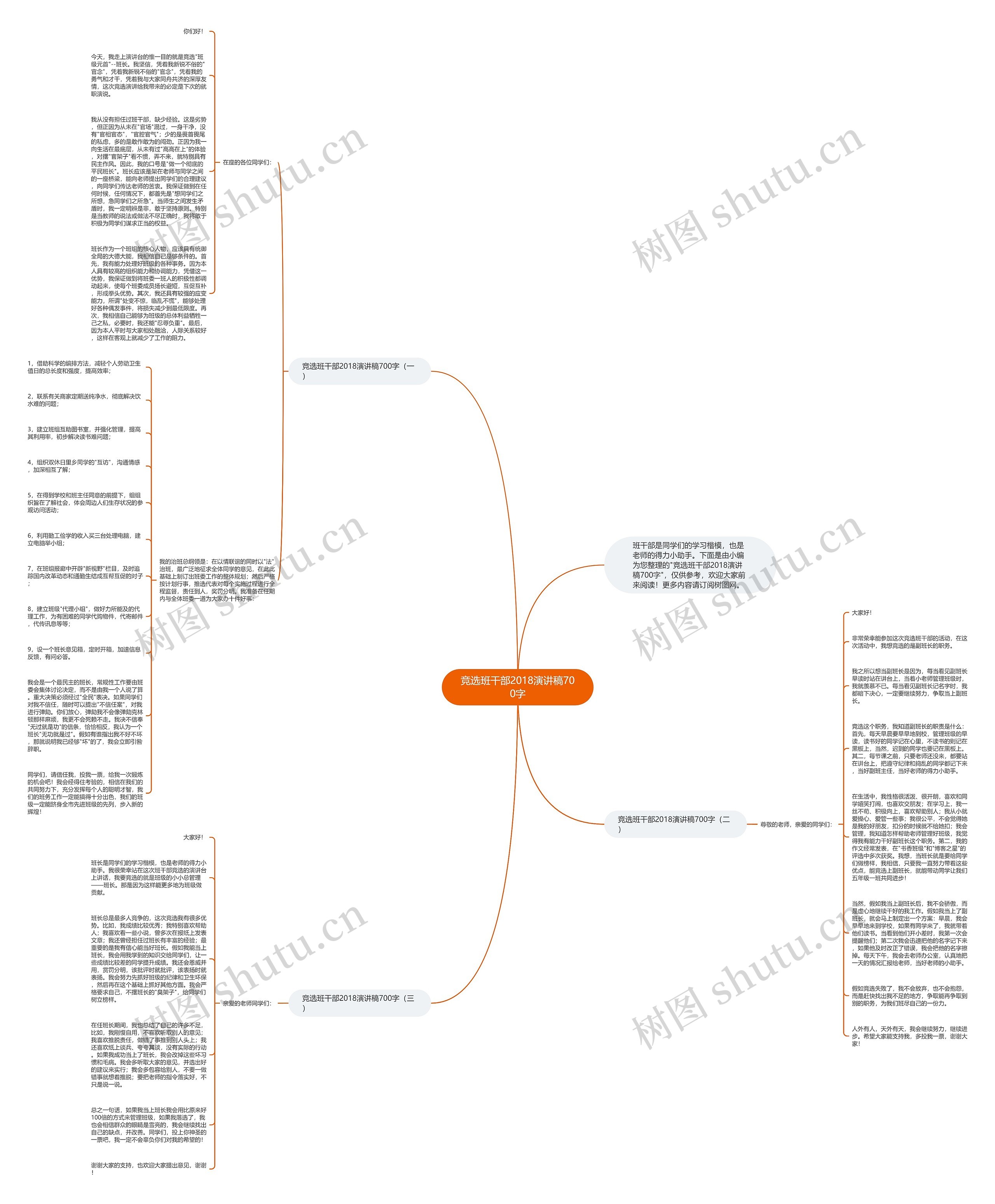 竞选班干部2018演讲稿700字思维导图