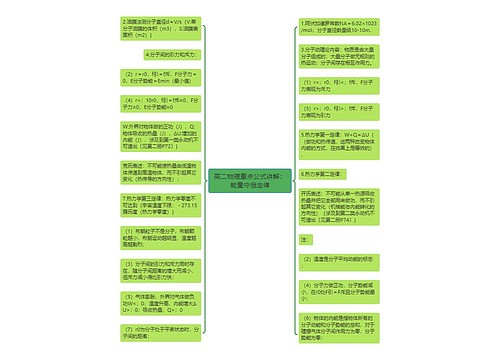 高二物理重点公式讲解：能量守恒定律