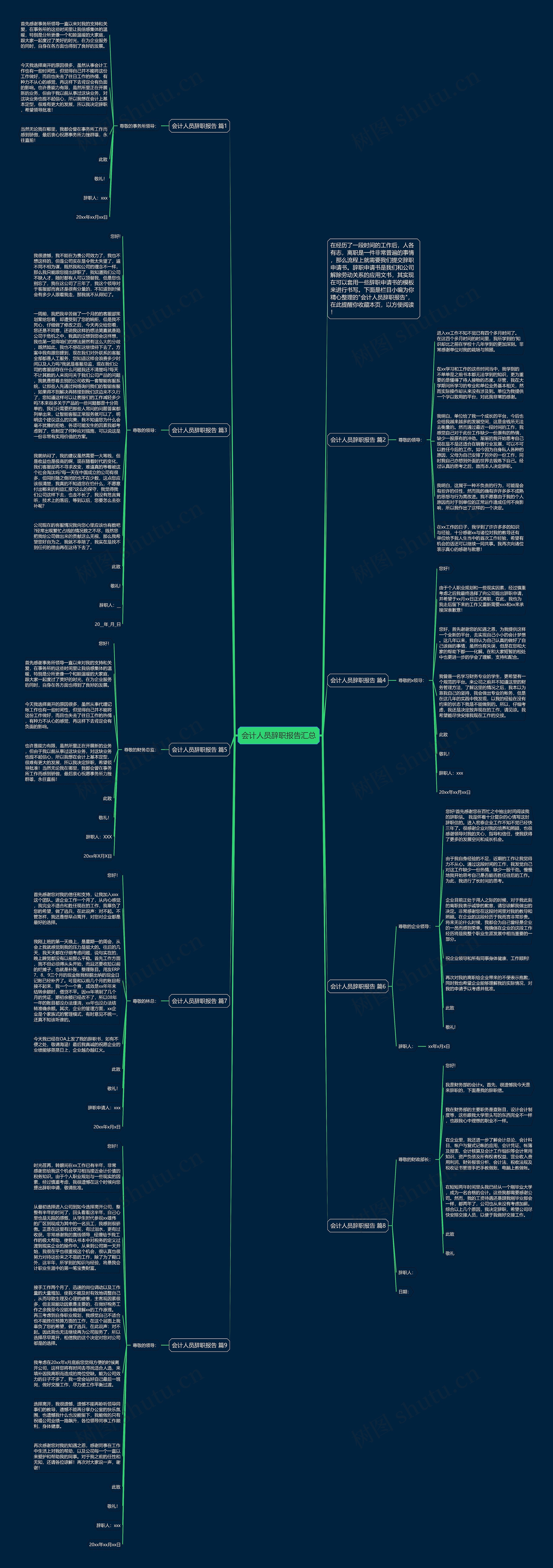 会计人员辞职报告汇总思维导图