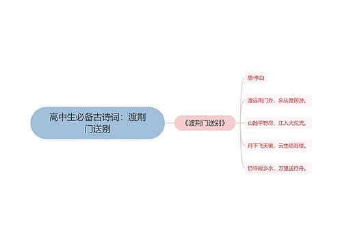 高中生必备古诗词：渡荆门送别