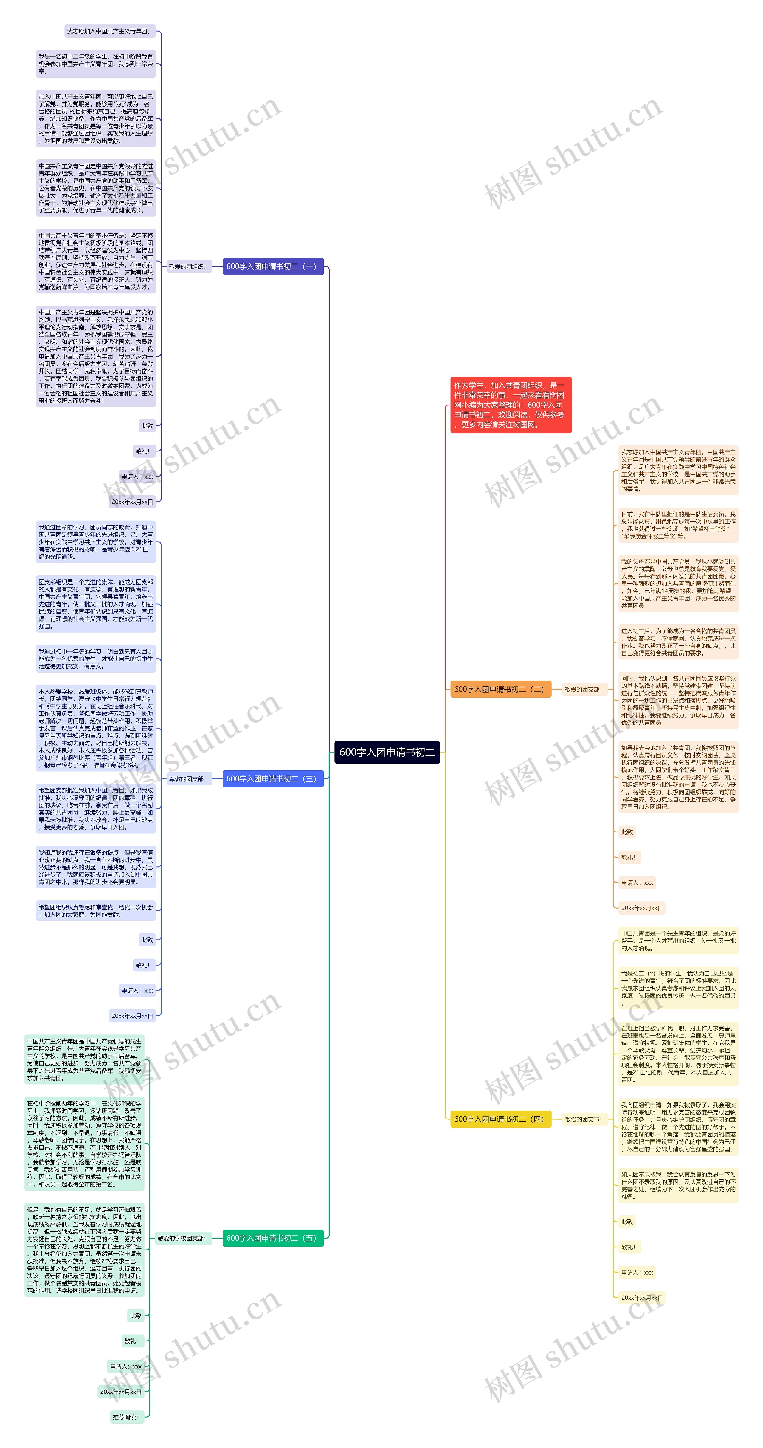 600字入团申请书初二思维导图