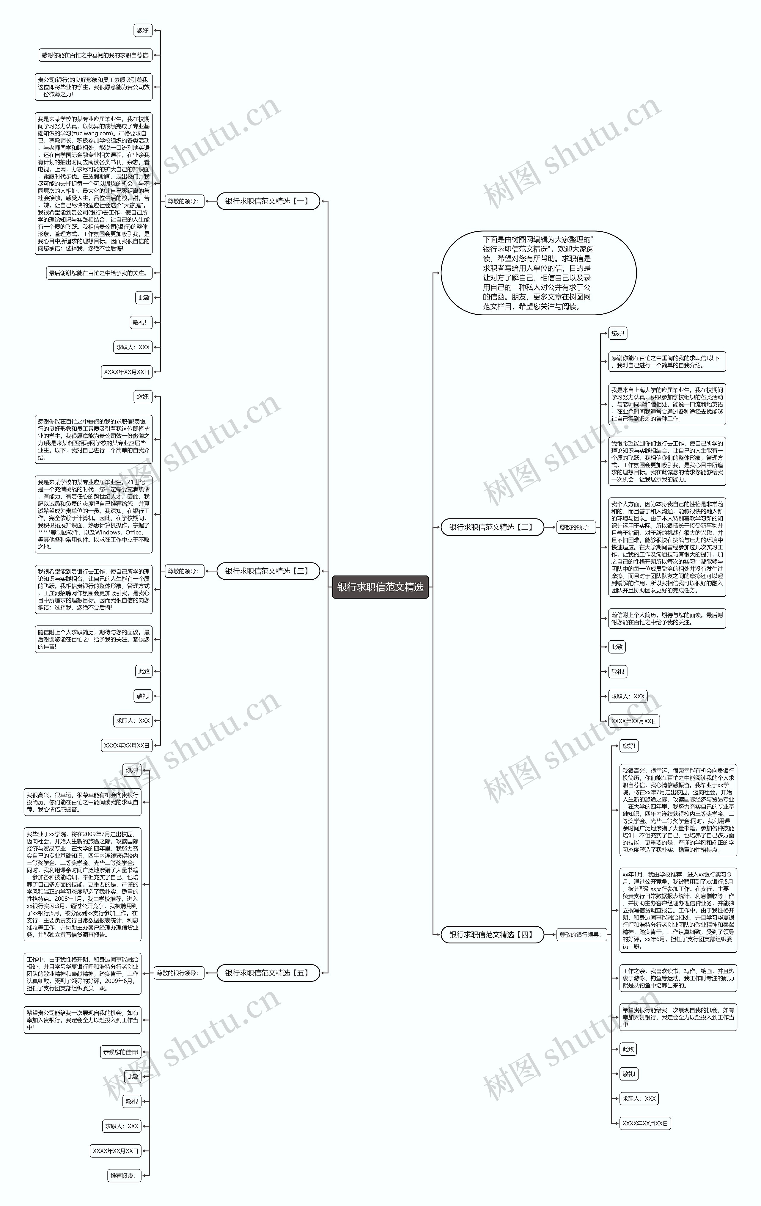 银行求职信范文精选思维导图