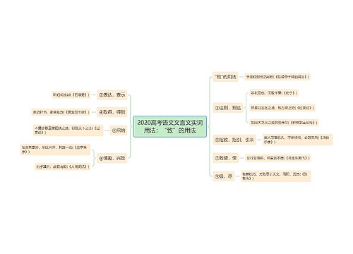 2020高考语文文言文实词用法：“致”的用法