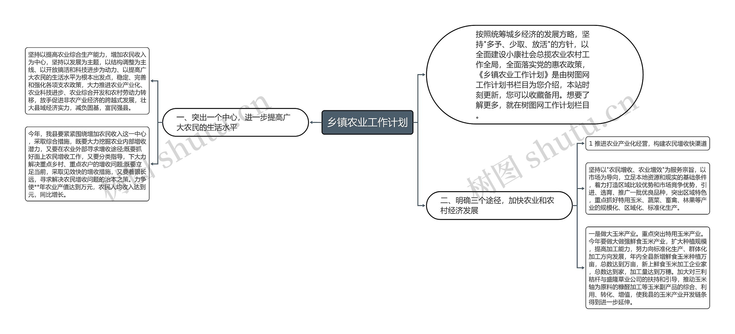 乡镇农业工作计划