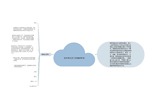 政府单位员工跳槽辞职信