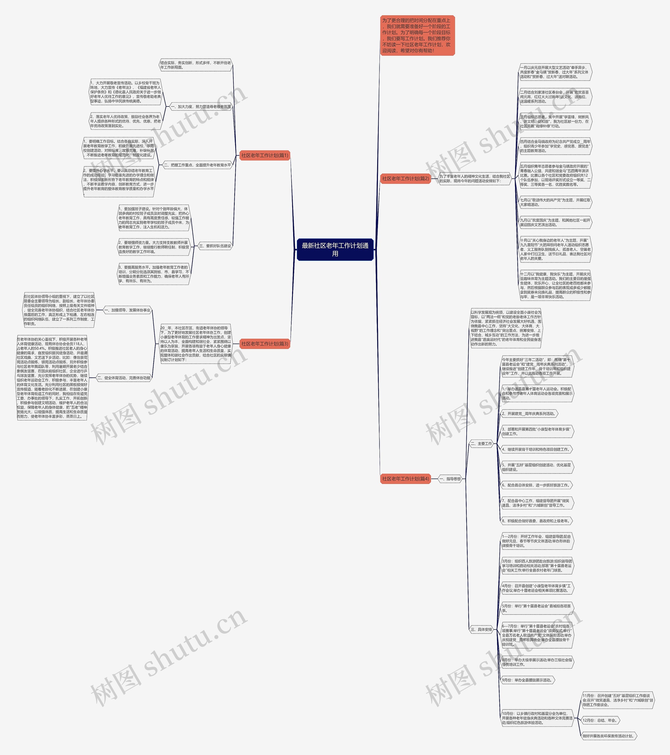最新社区老年工作计划通用思维导图