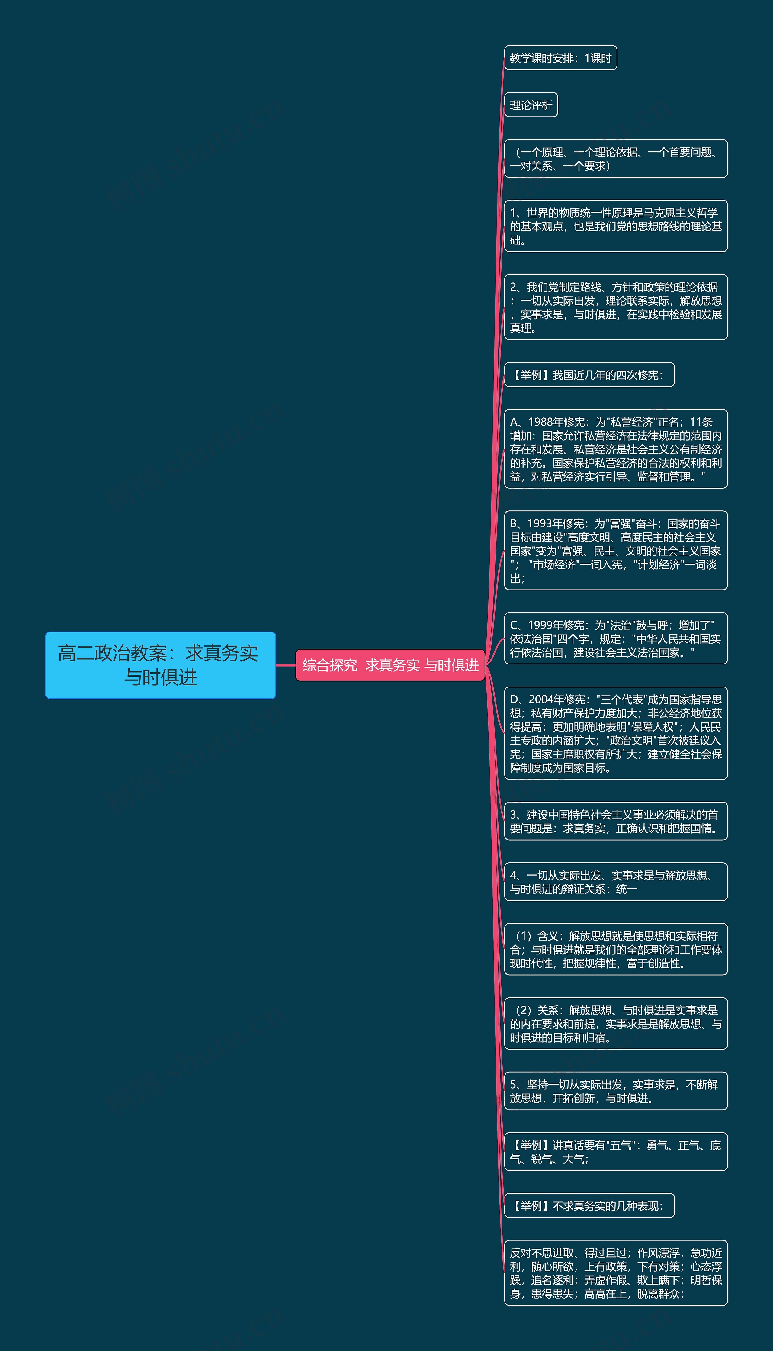 高二政治教案：求真务实 与时俱进思维导图