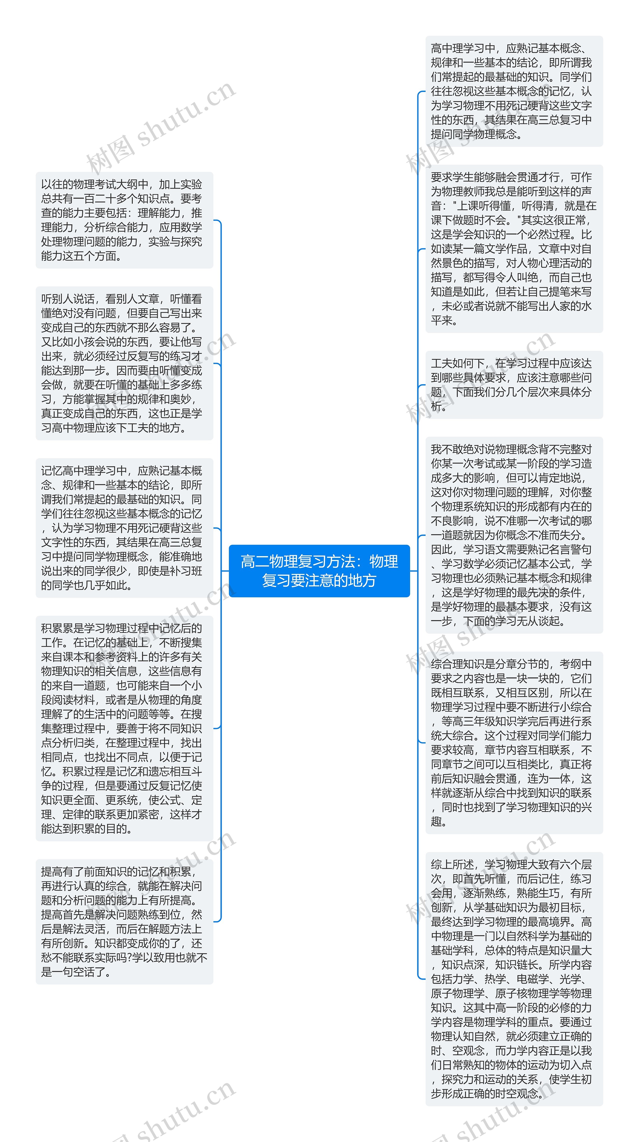 高二物理复习方法：物理复习要注意的地方思维导图