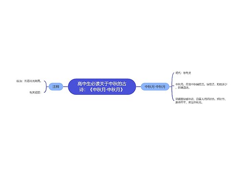 高中生必读关于中秋的古诗：《中秋月·中秋月》