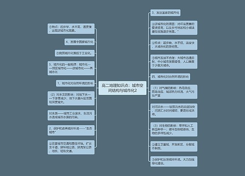 高二地理知识点：城市空间结构与城市化2