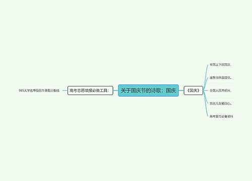 关于国庆节的诗歌：国庆