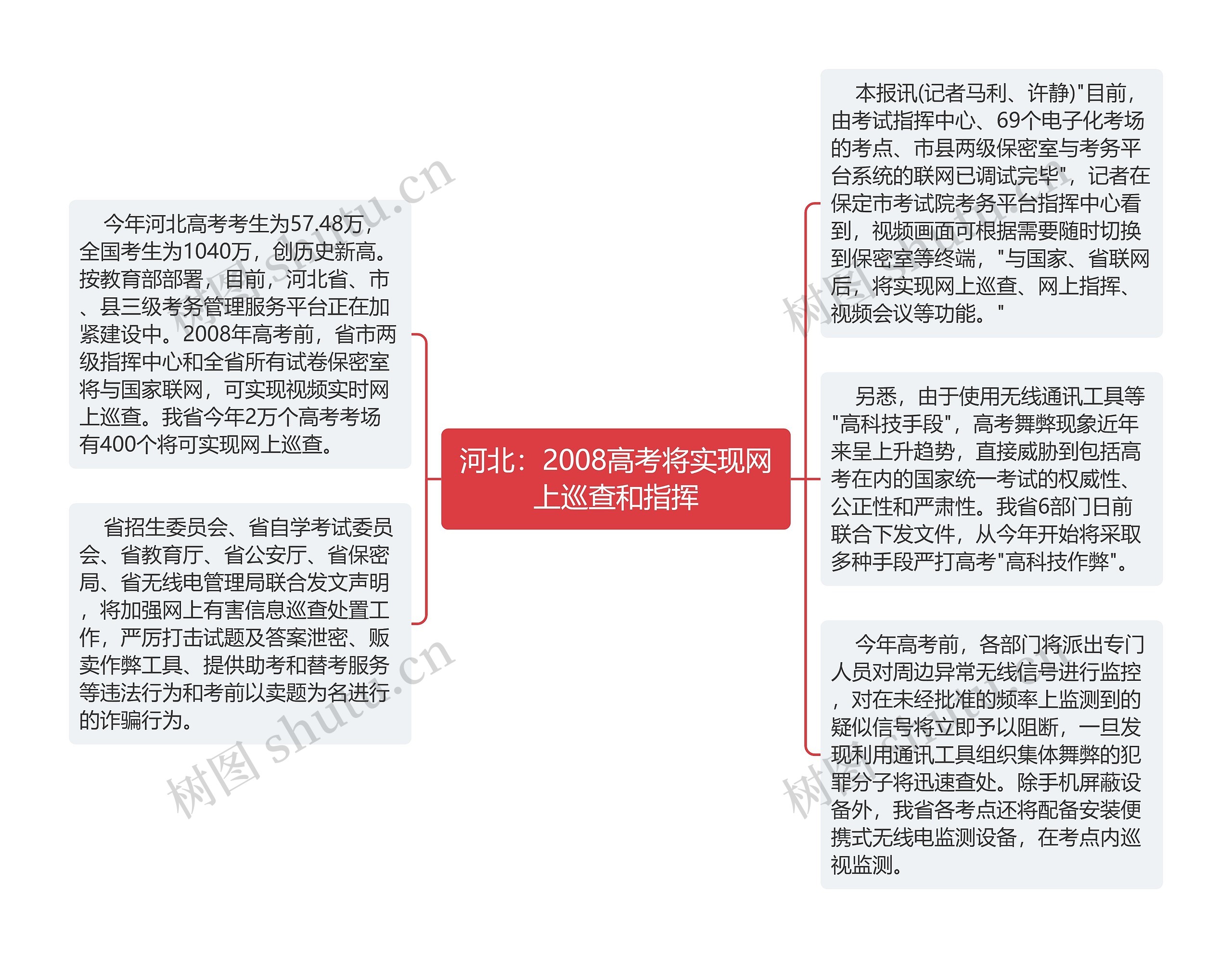 河北：2008高考将实现网上巡查和指挥