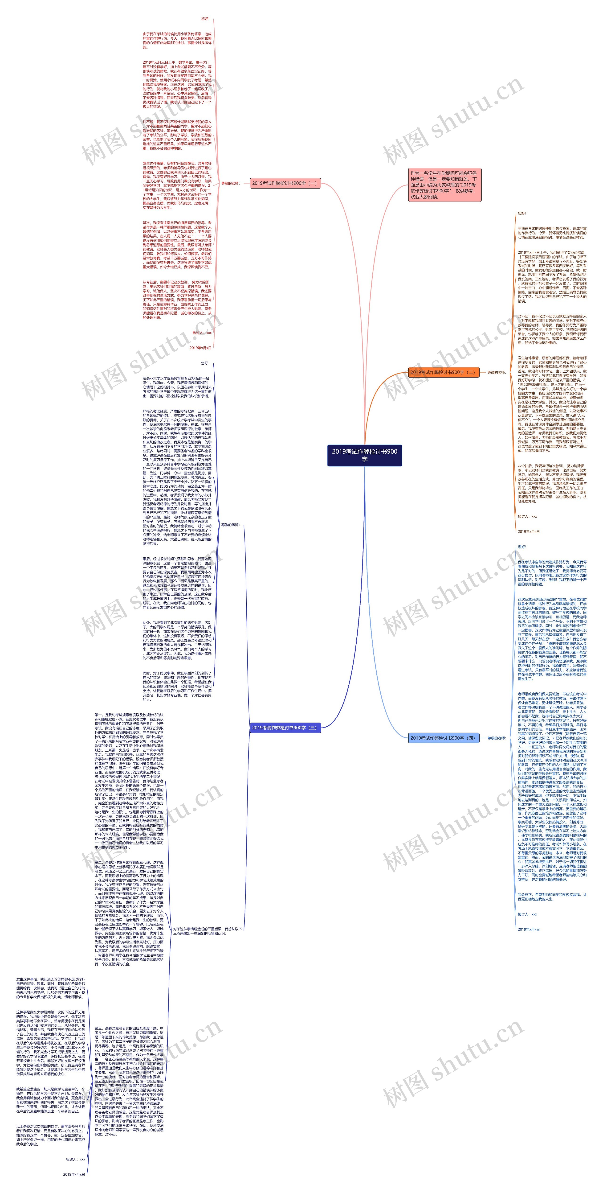 2019考试作弊检讨书900字思维导图