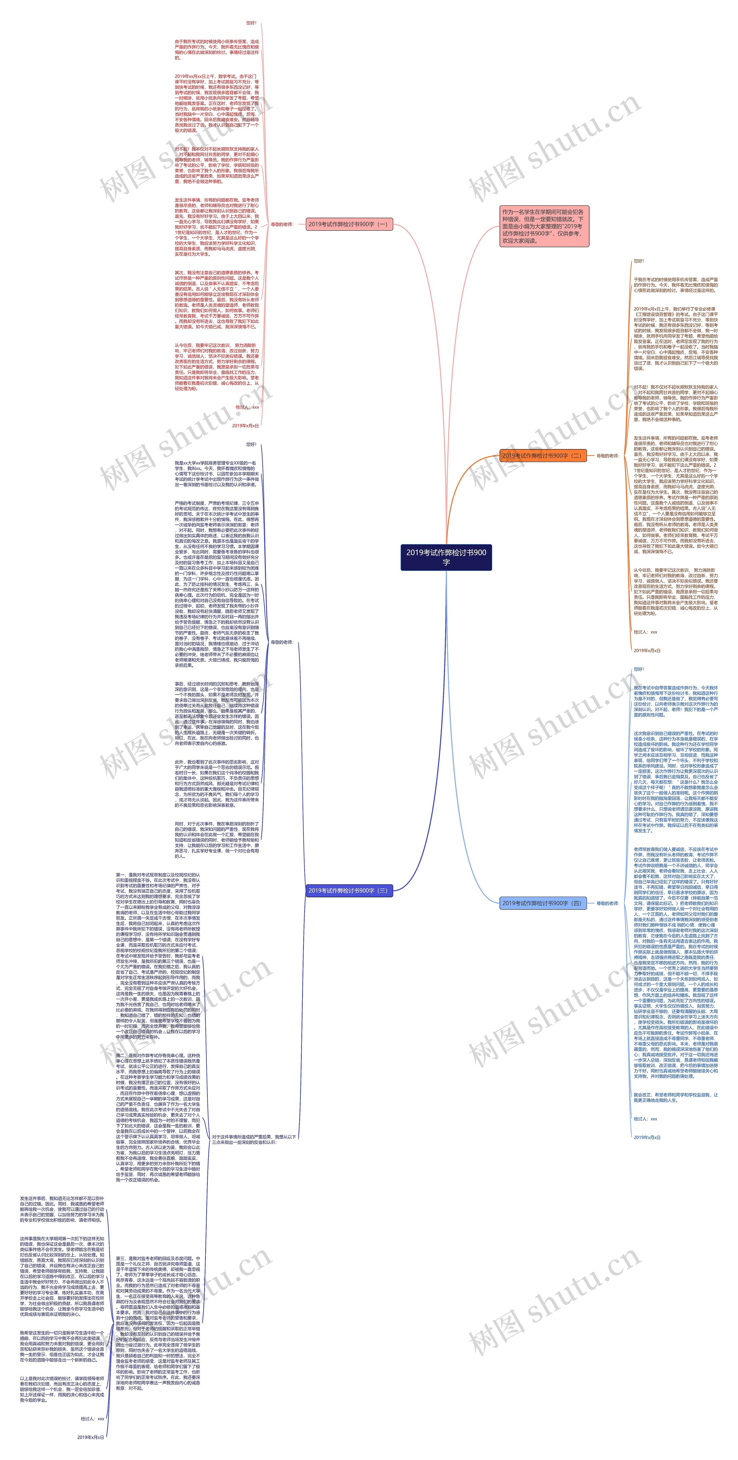 2019考试作弊检讨书900字思维导图高清图 2019考试作弊检讨书900字思维导图