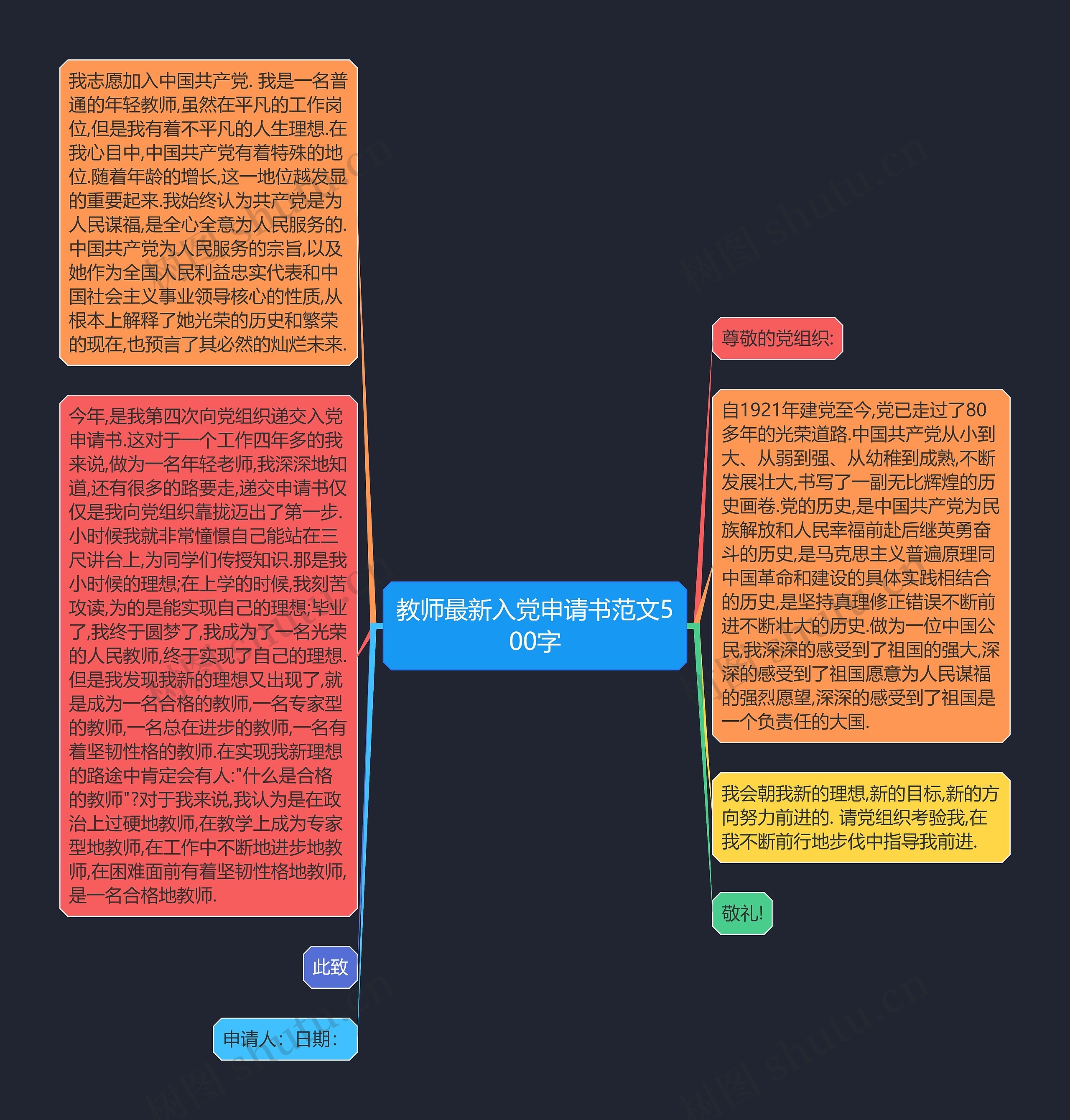 教师最新入党申请书范文500字思维导图