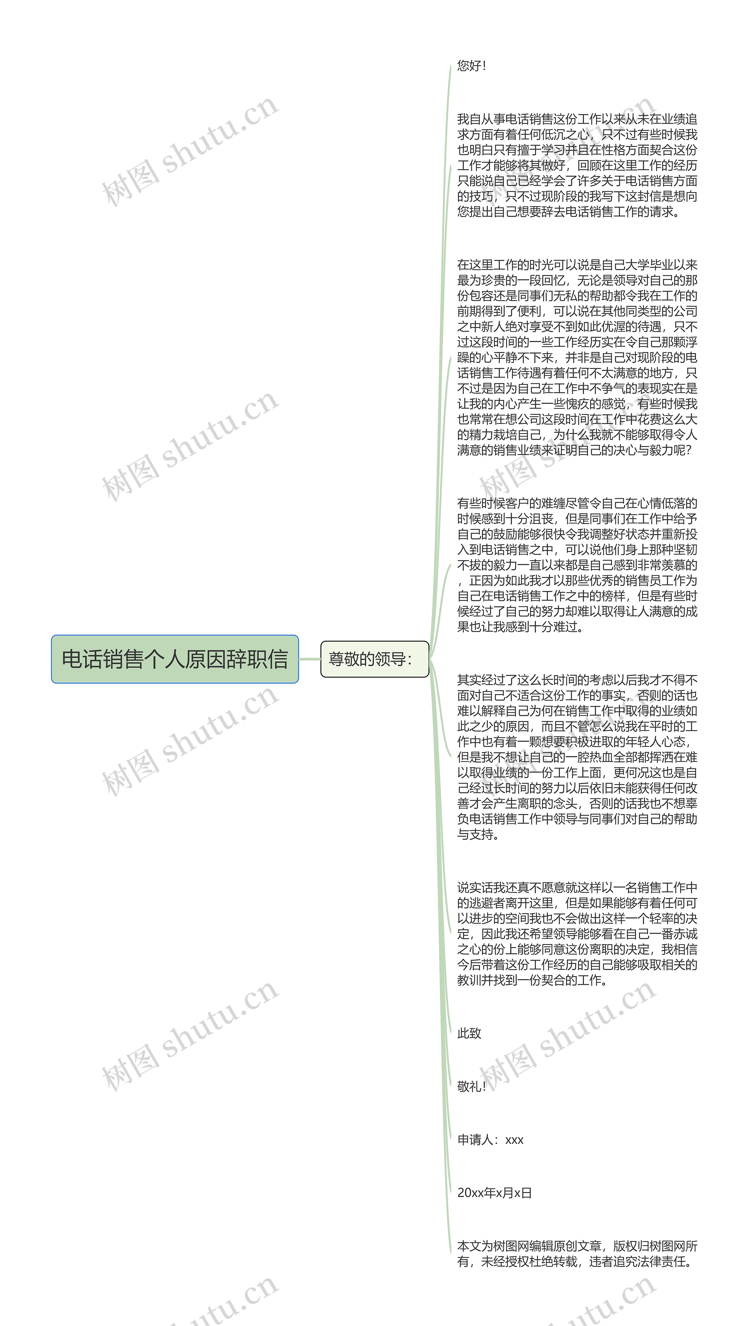 电话销售个人原因辞职信思维导图高清图 电话销售个人原因辞职信思维导图