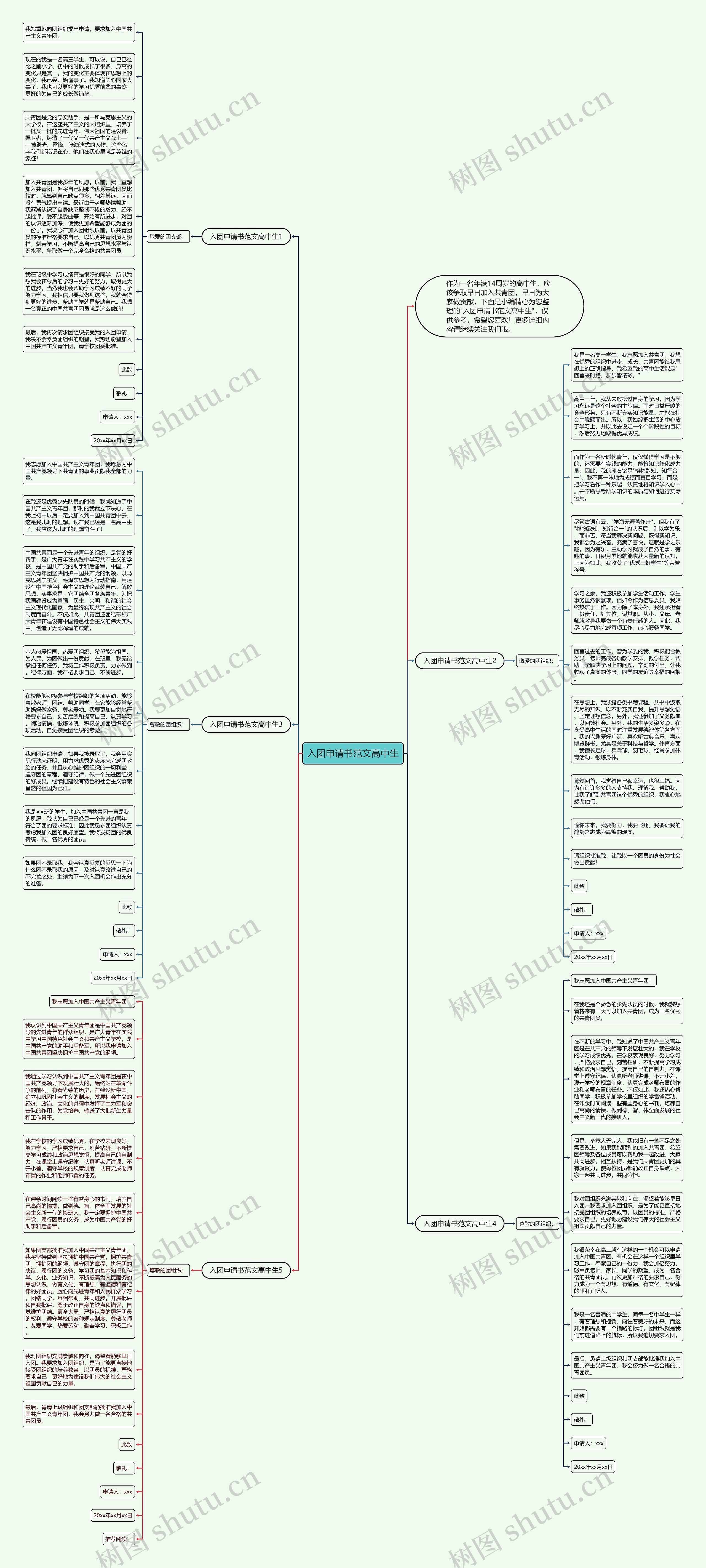 入团申请书范文高中生思维导图高清图 入团申请书范文高中生思维导图