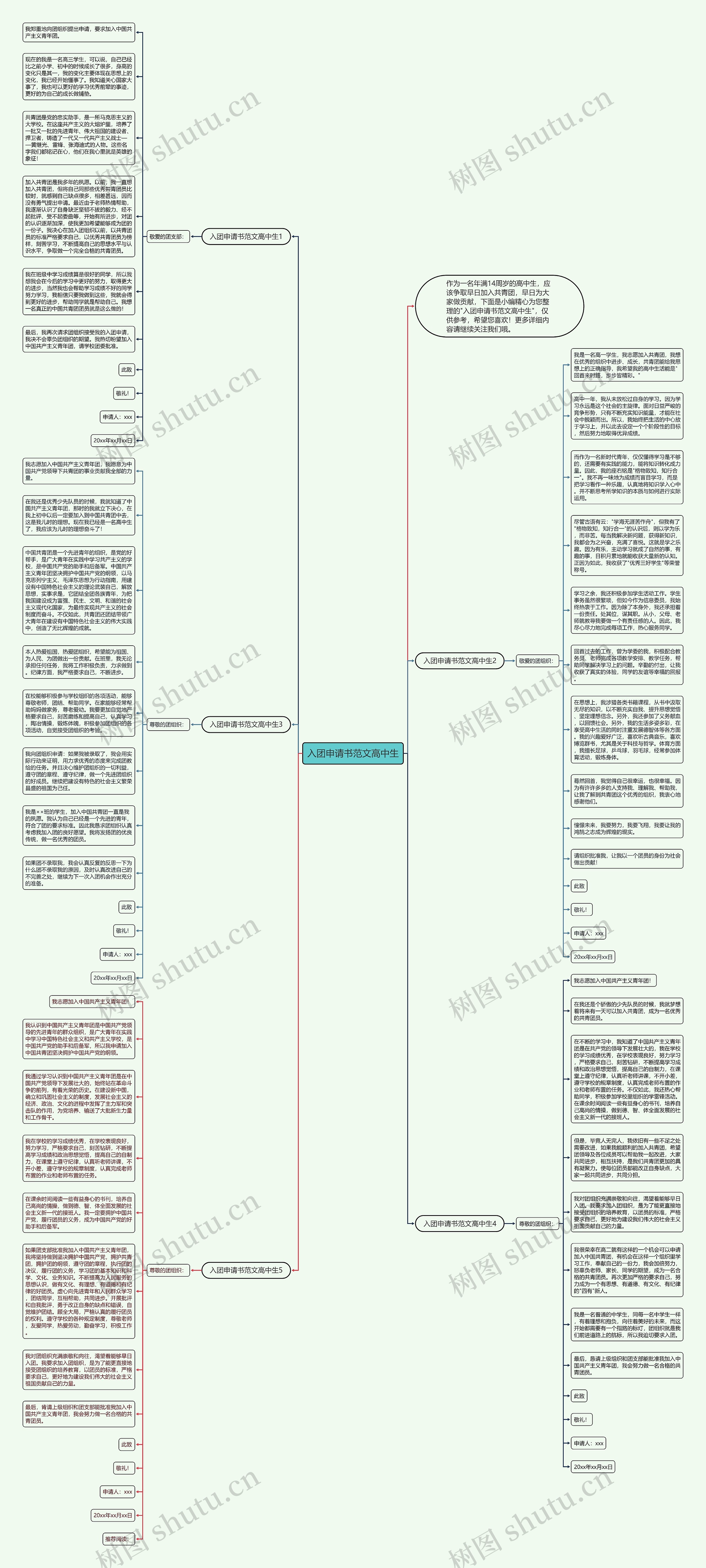 入团申请书范文高中生思维导图
