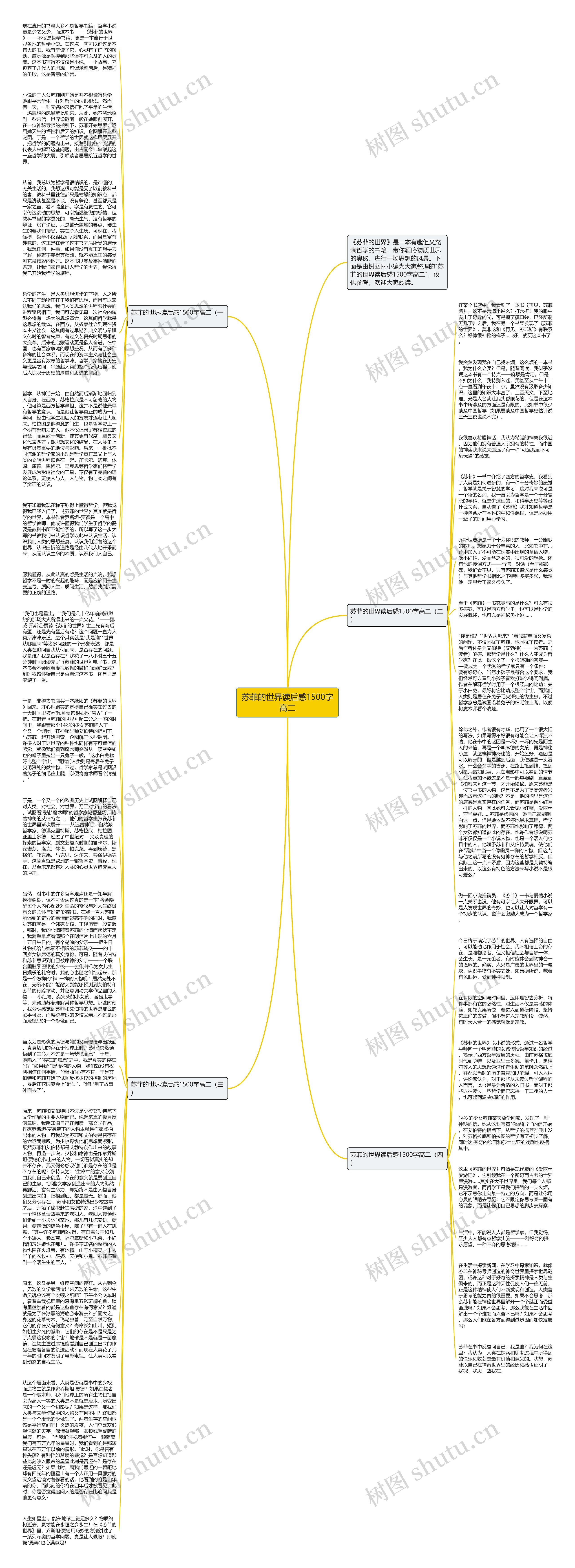苏菲的世界读后感1500字高二思维导图