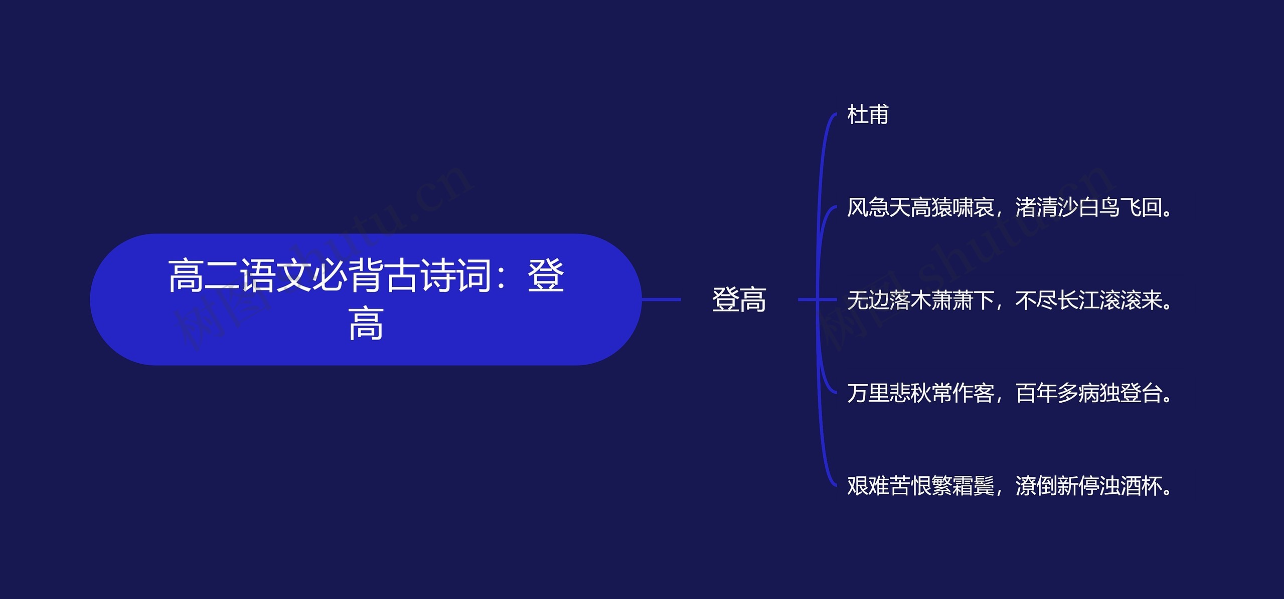 高二语文必背古诗词：登高