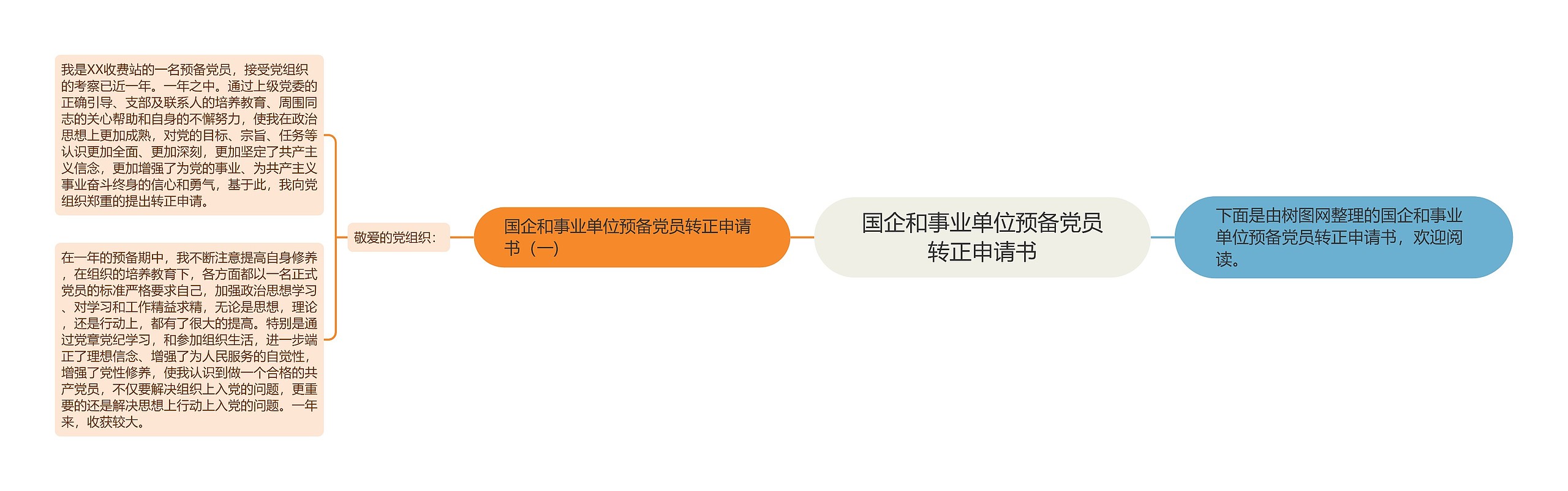 国企和事业单位预备党员转正申请书思维导图