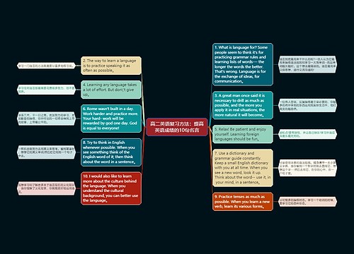 高二英语复习方法：提高英语成绩的10句名言