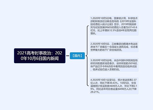 2021高考时事政治：2020年10月6日国内新闻