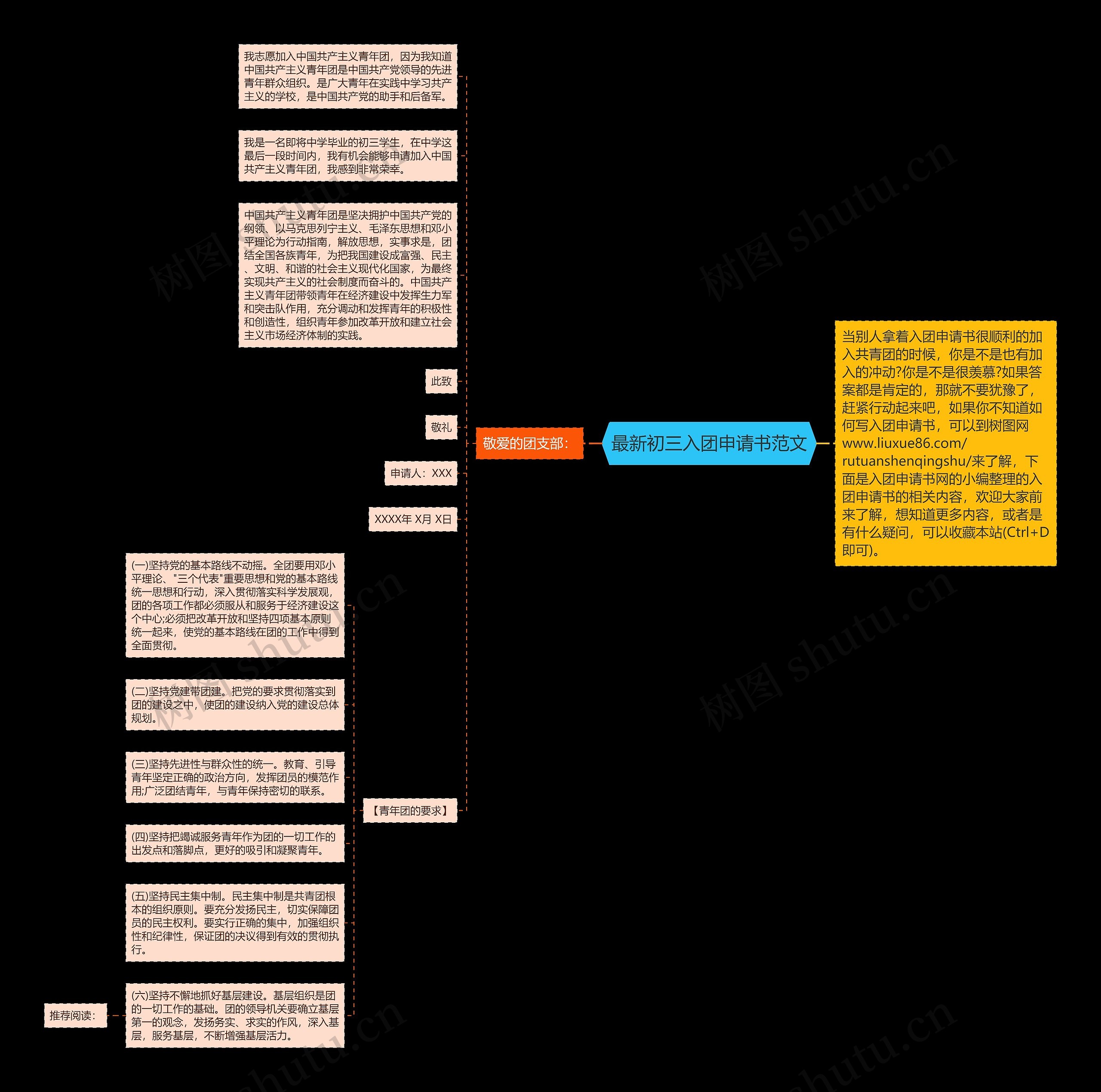 最新初三入团申请书范文思维导图高清图 最新初三入团申请书范文思维导图