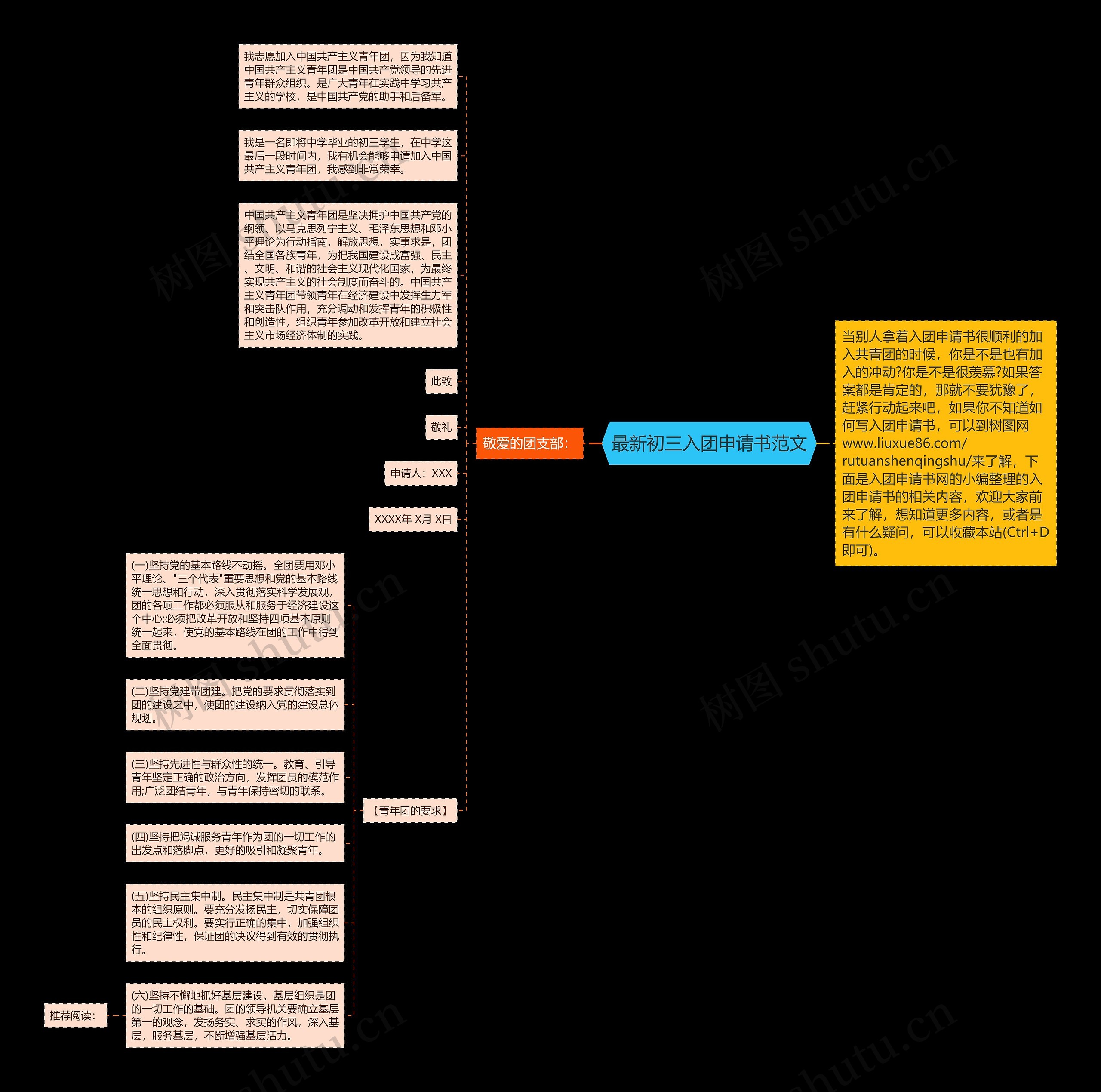 最新初三入团申请书范文思维导图