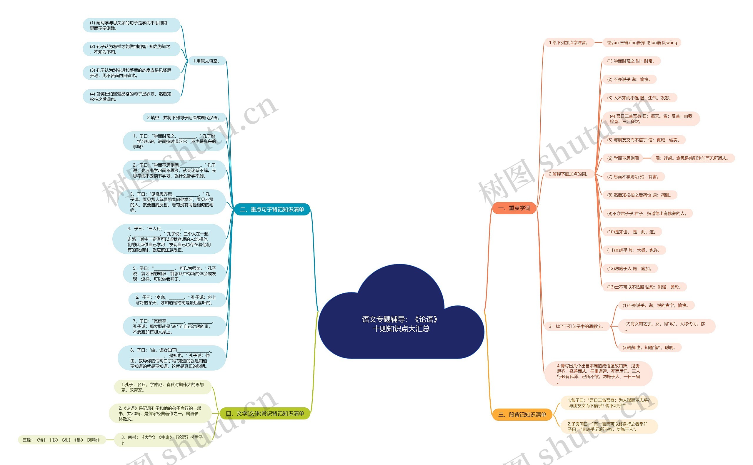 语文专题辅导：《论语》十则知识点大汇总思维导图