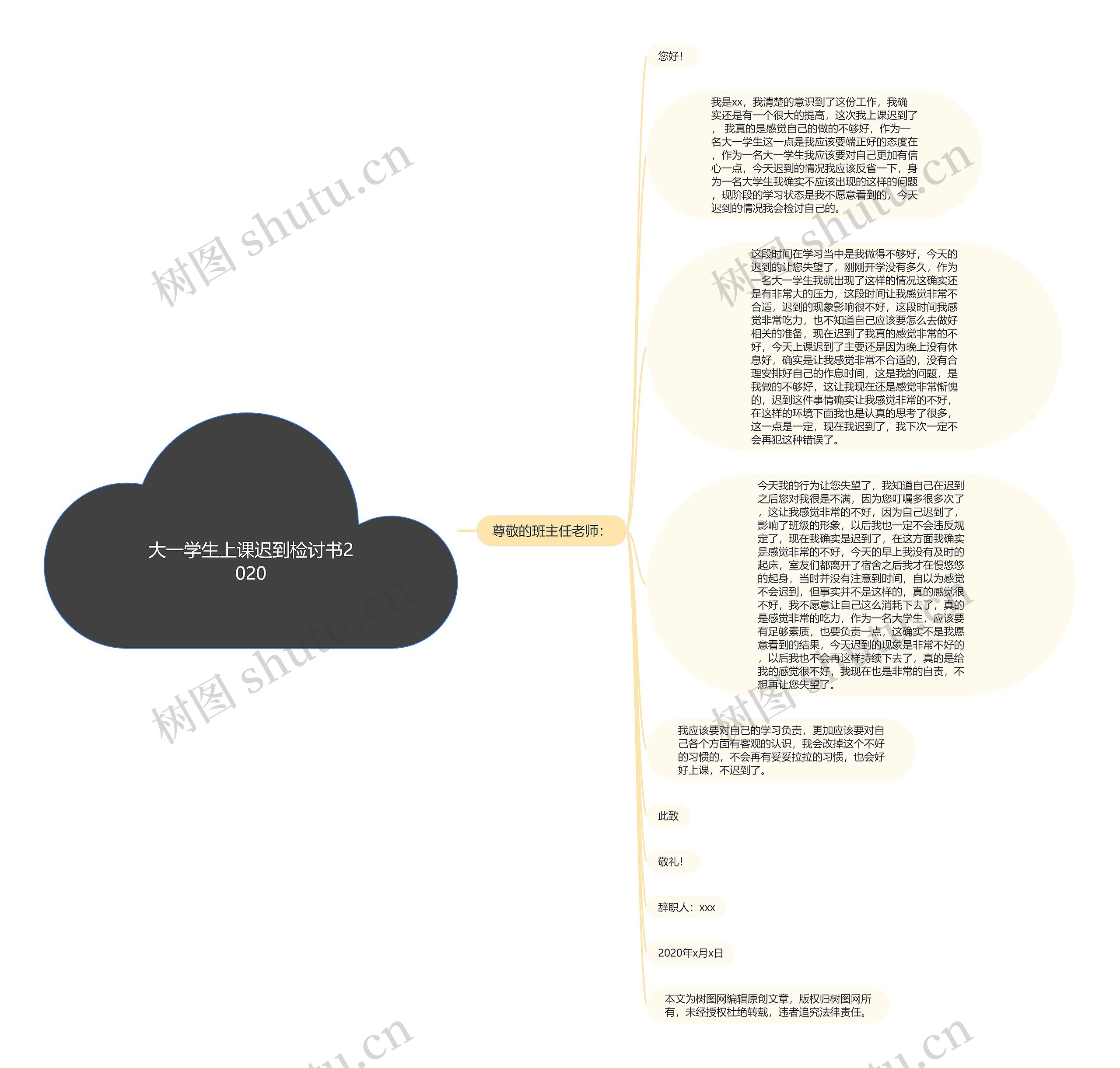大一学生上课迟到检讨书2020思维导图
