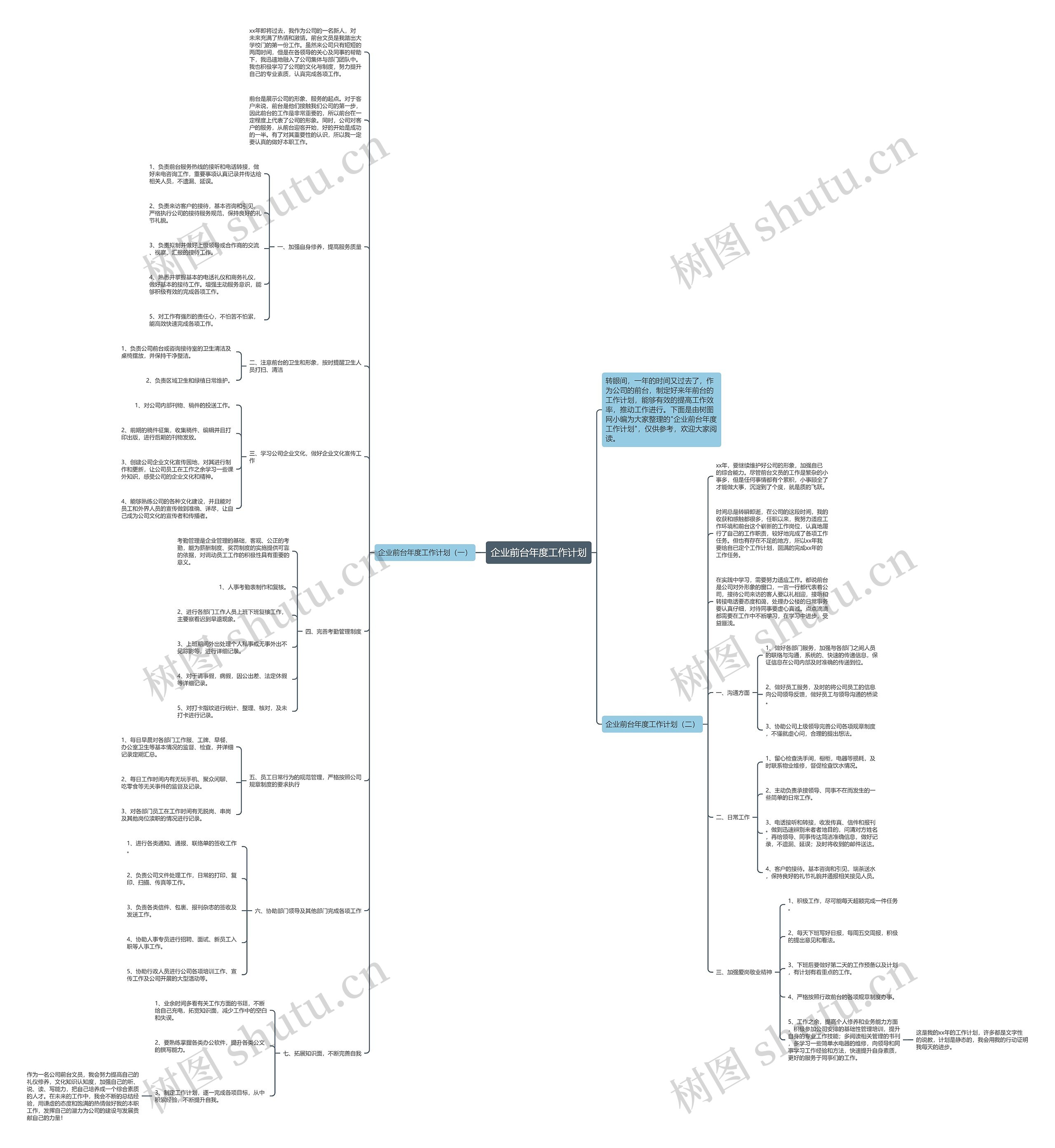 企业前台年度工作计划思维导图