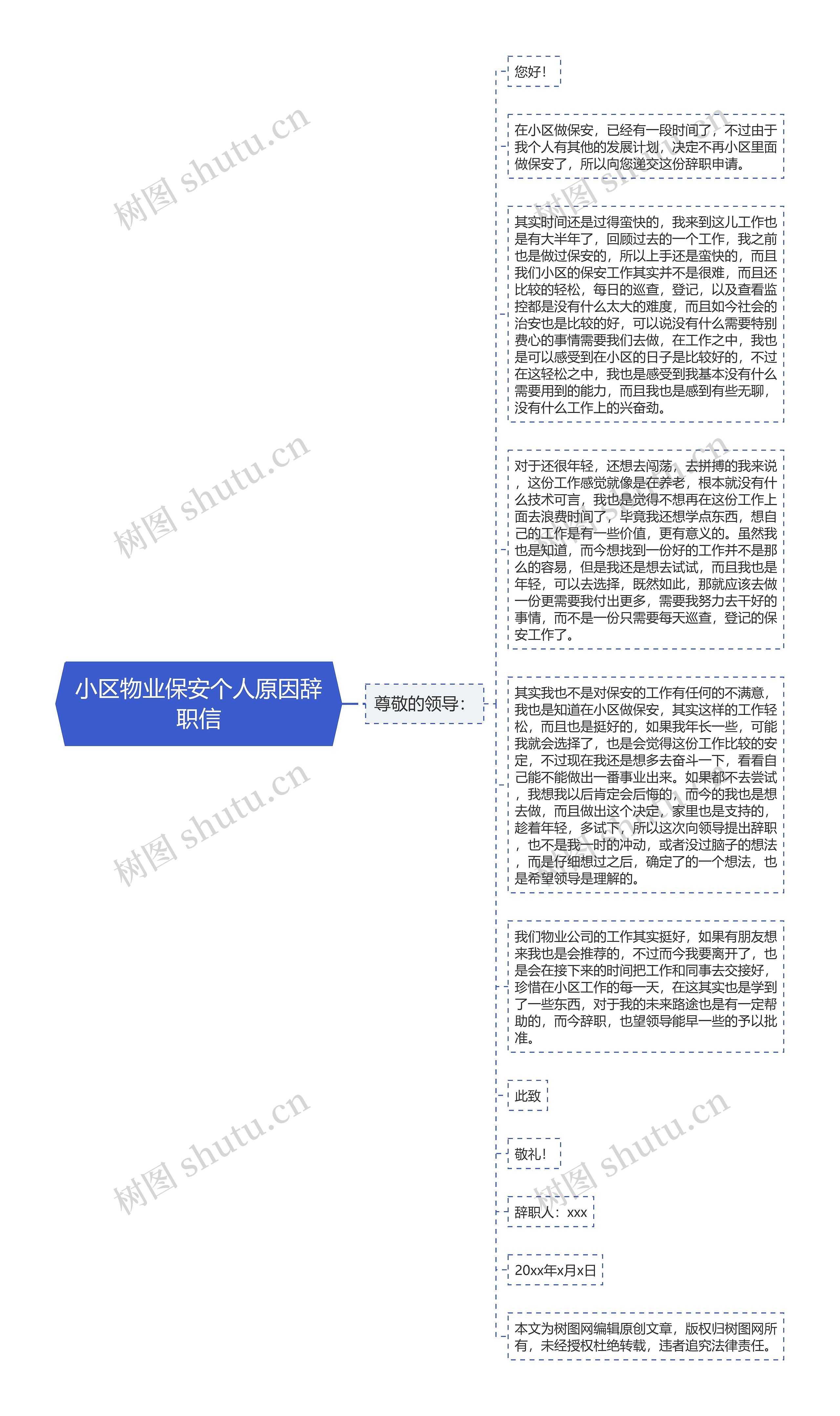 小区物业保安个人原因辞职信思维导图高清图 小区物业保安个人原因辞职信思维导图