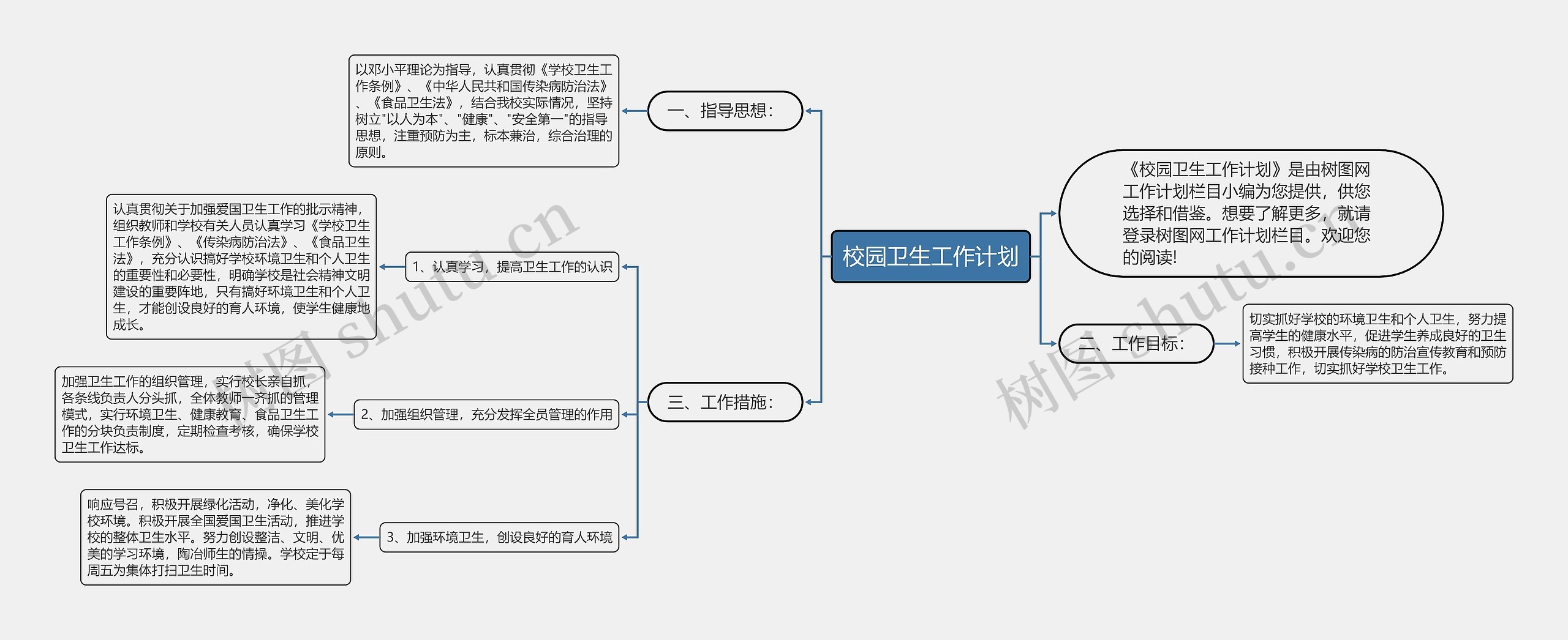 校园卫生工作计划思维导图