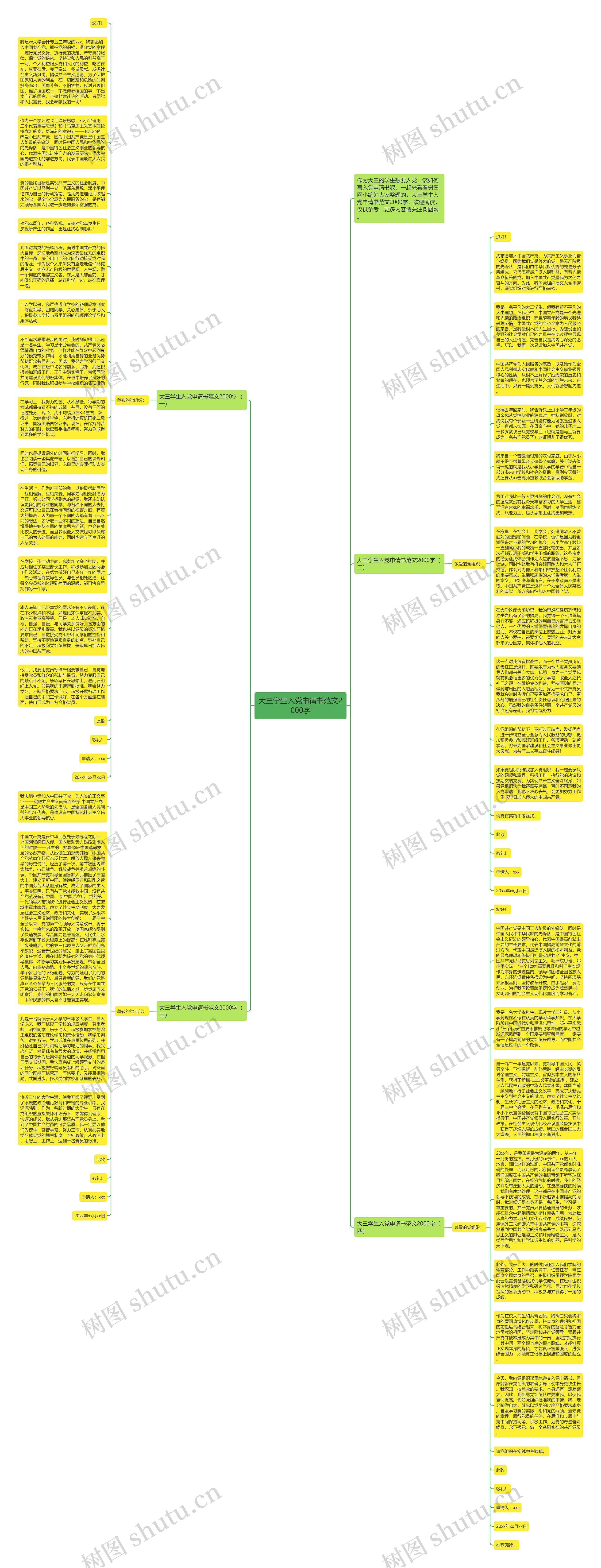大三学生入党申请书范文2000字思维导图