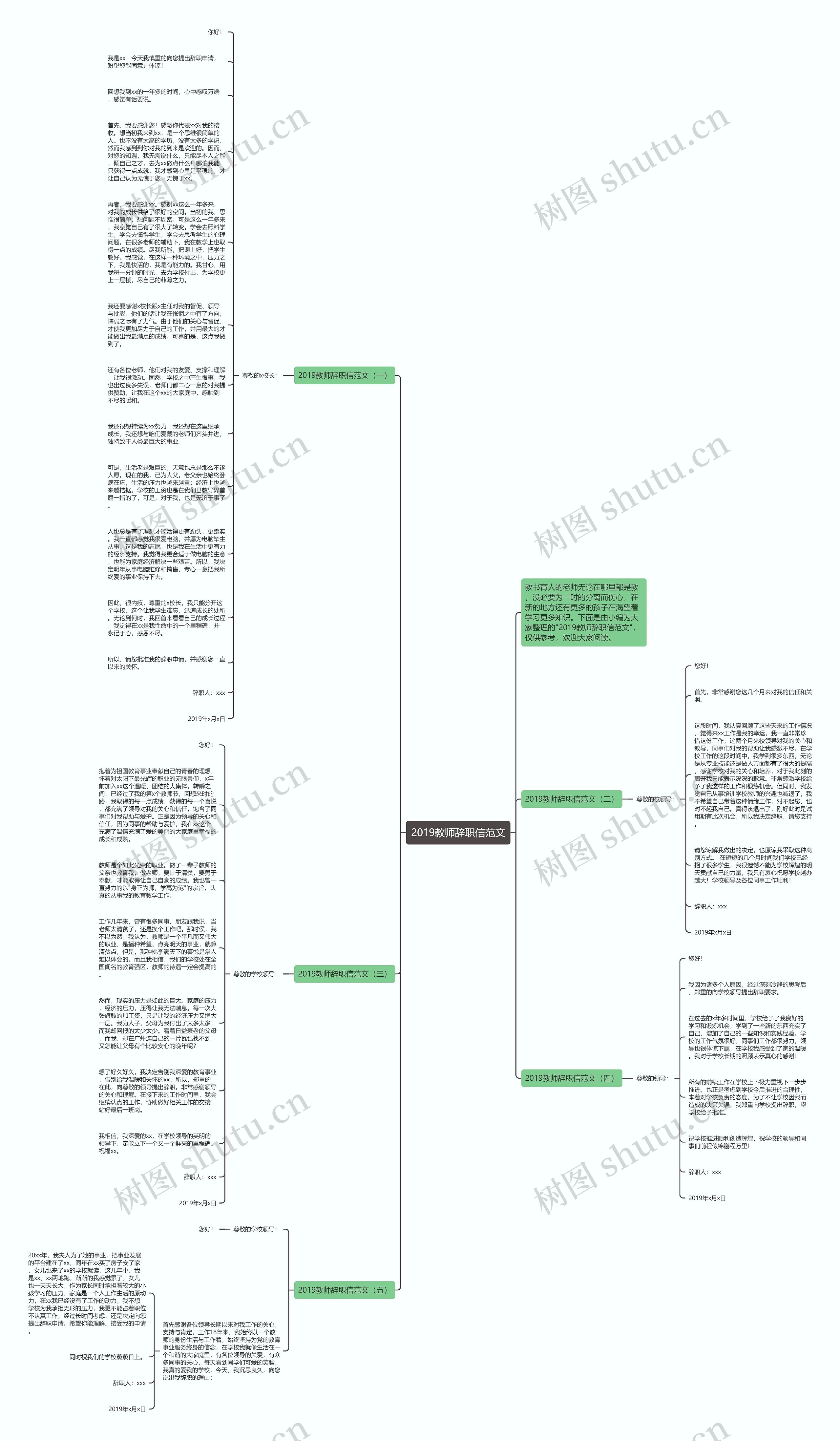 2019教师辞职信范文思维导图