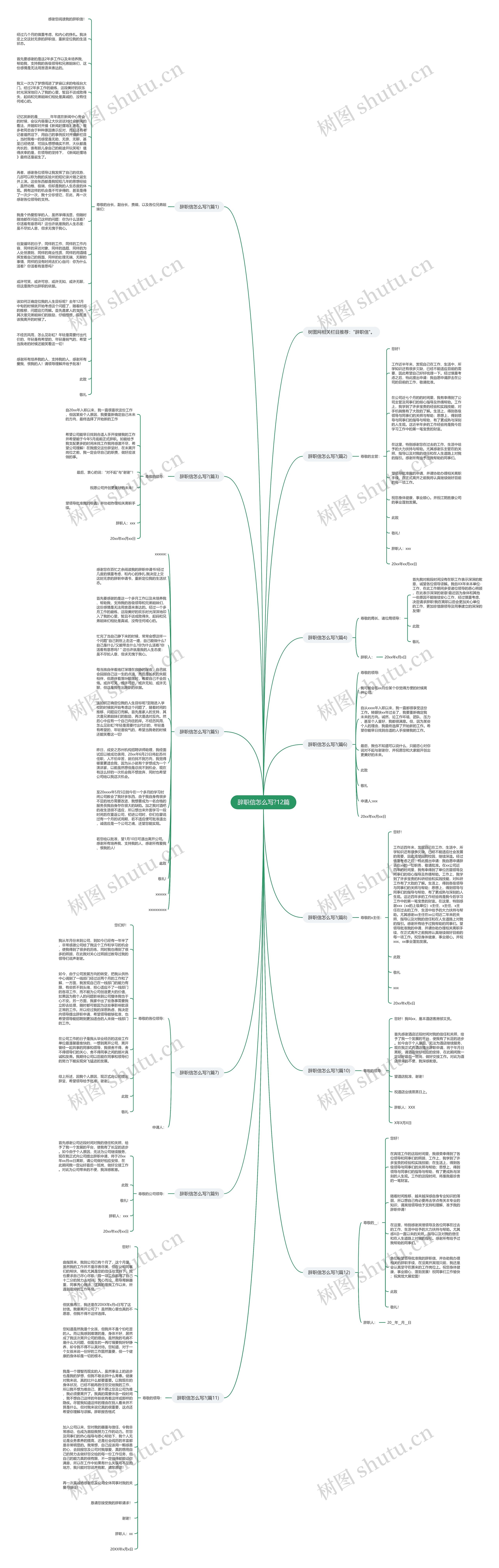 辞职信怎么写?12篇思维导图