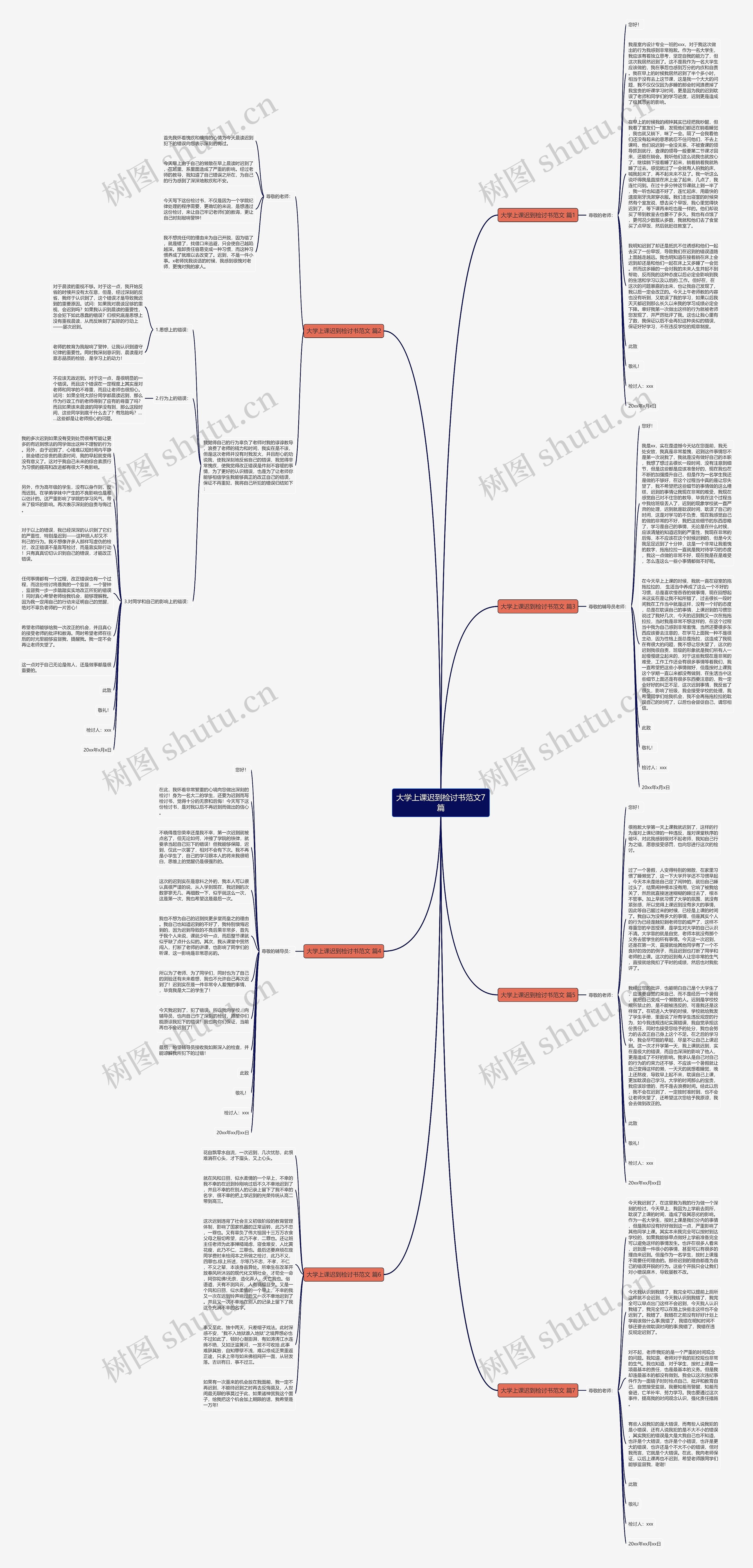 大学上课迟到检讨书范文7篇思维导图